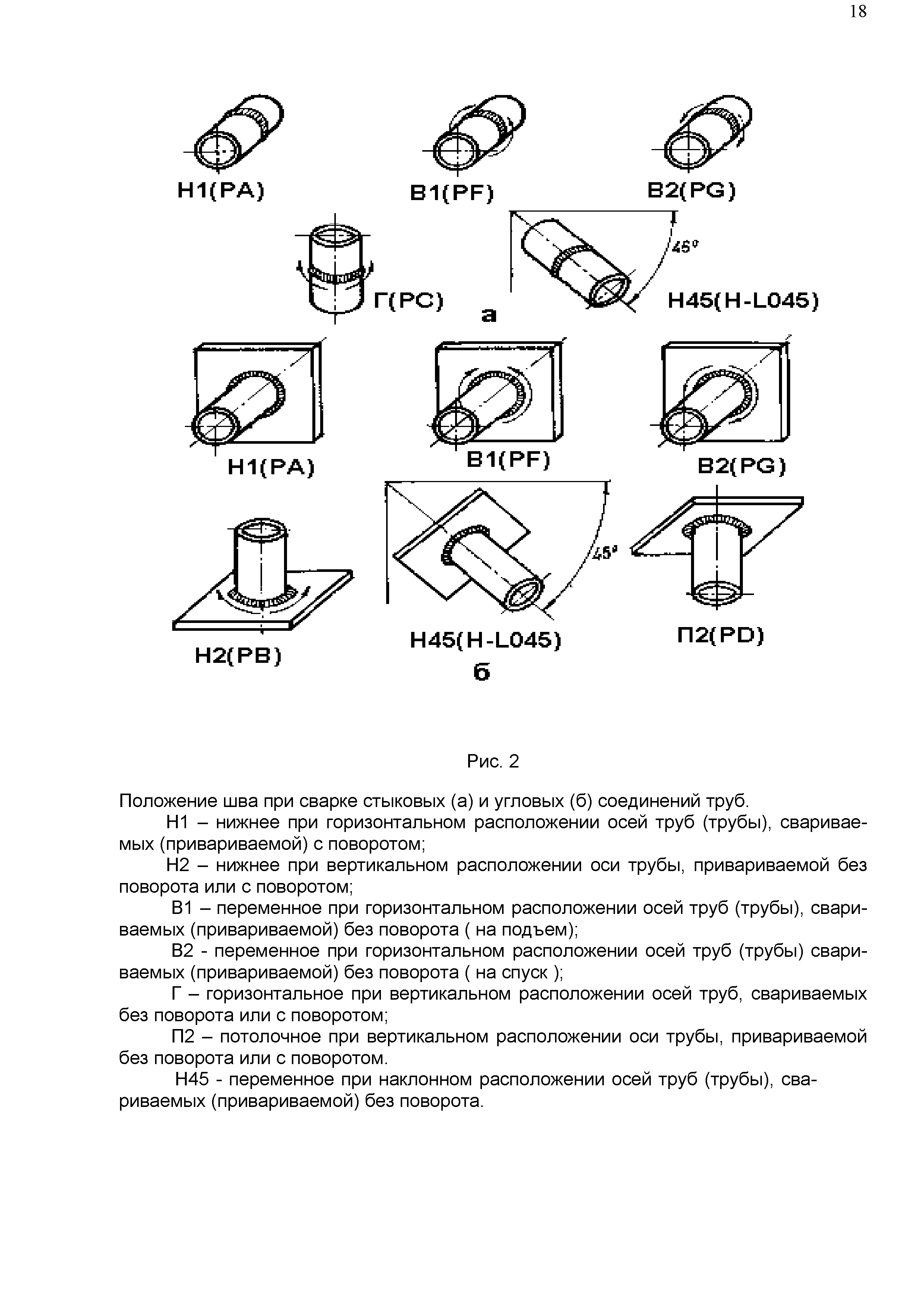 СП 12-106-2004