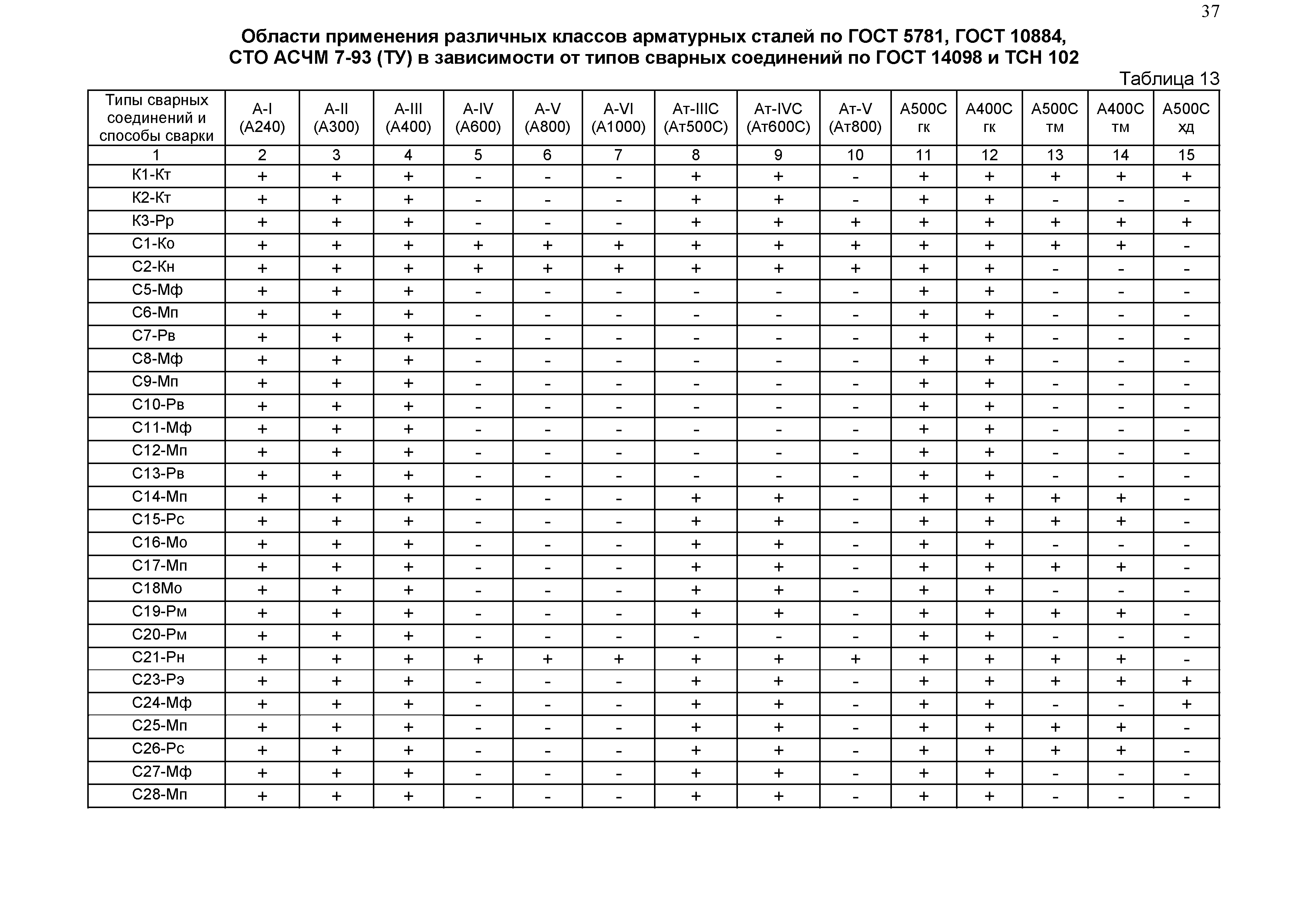 СП 12-106-2004