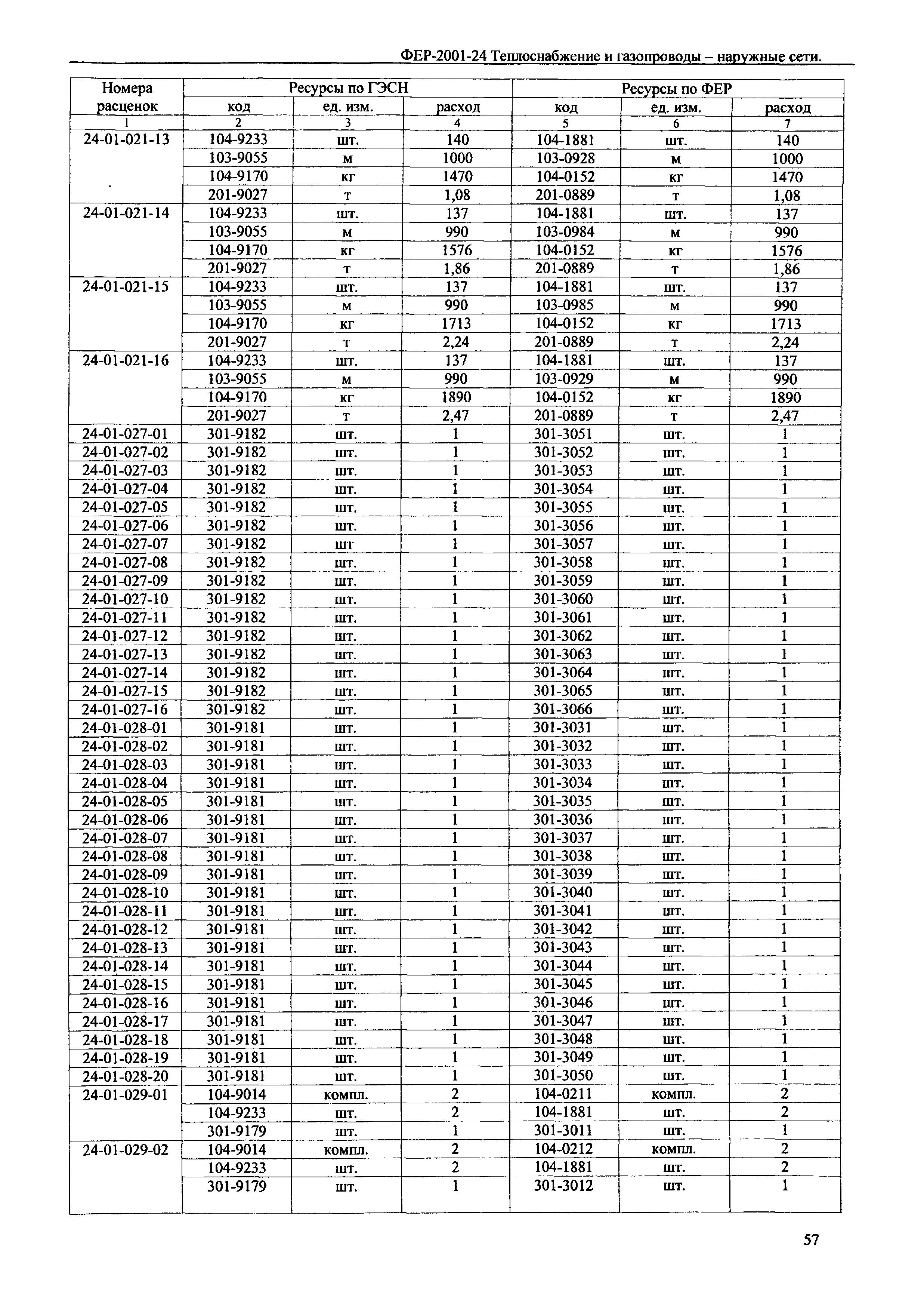 ФЕР 2001-24