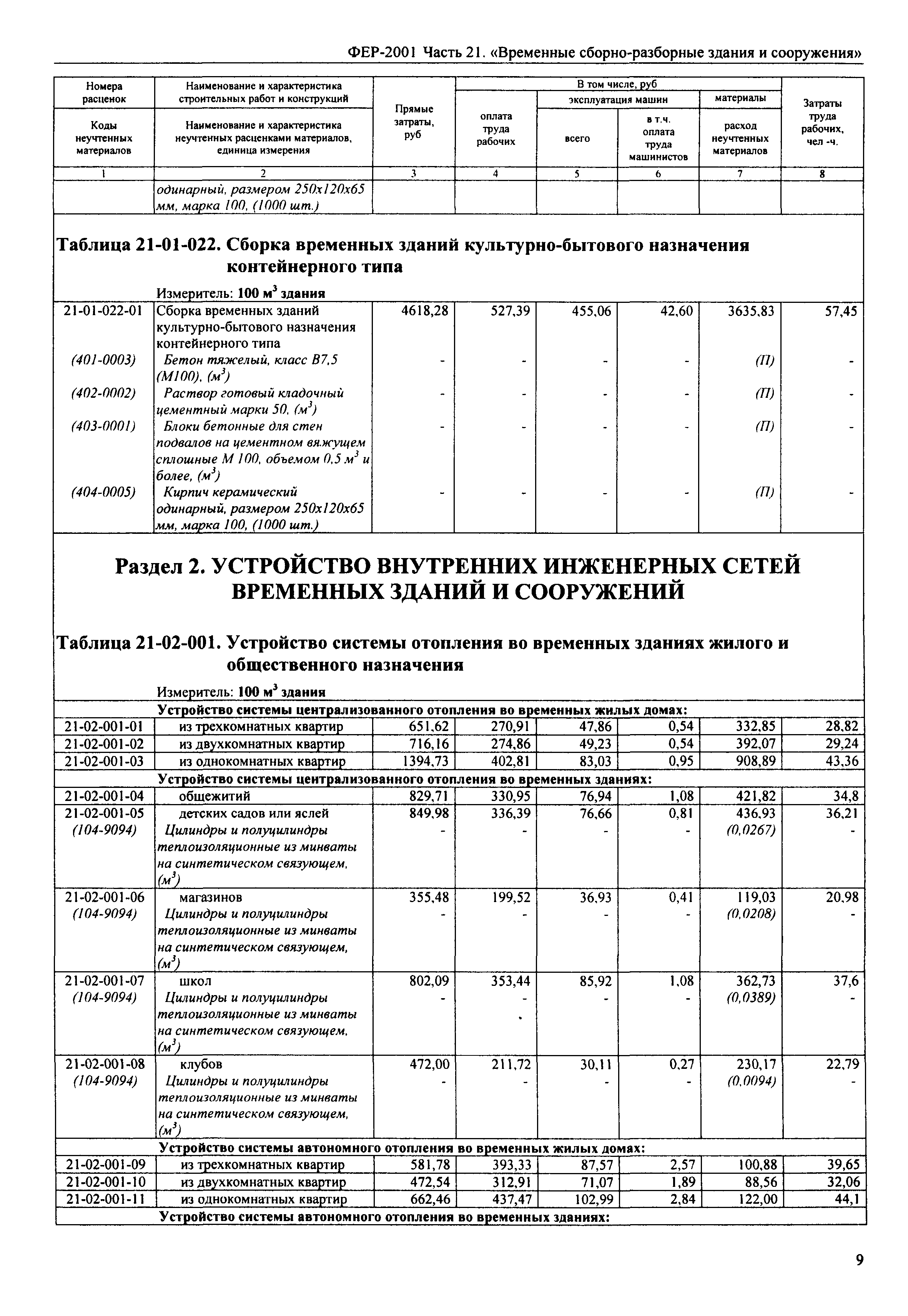 ФЕР 2001-21