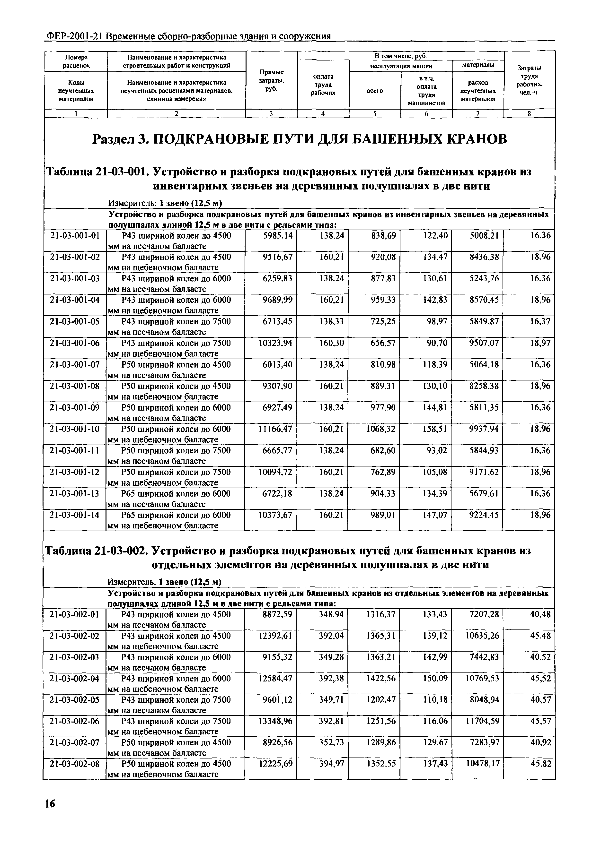 ФЕР 2001-21