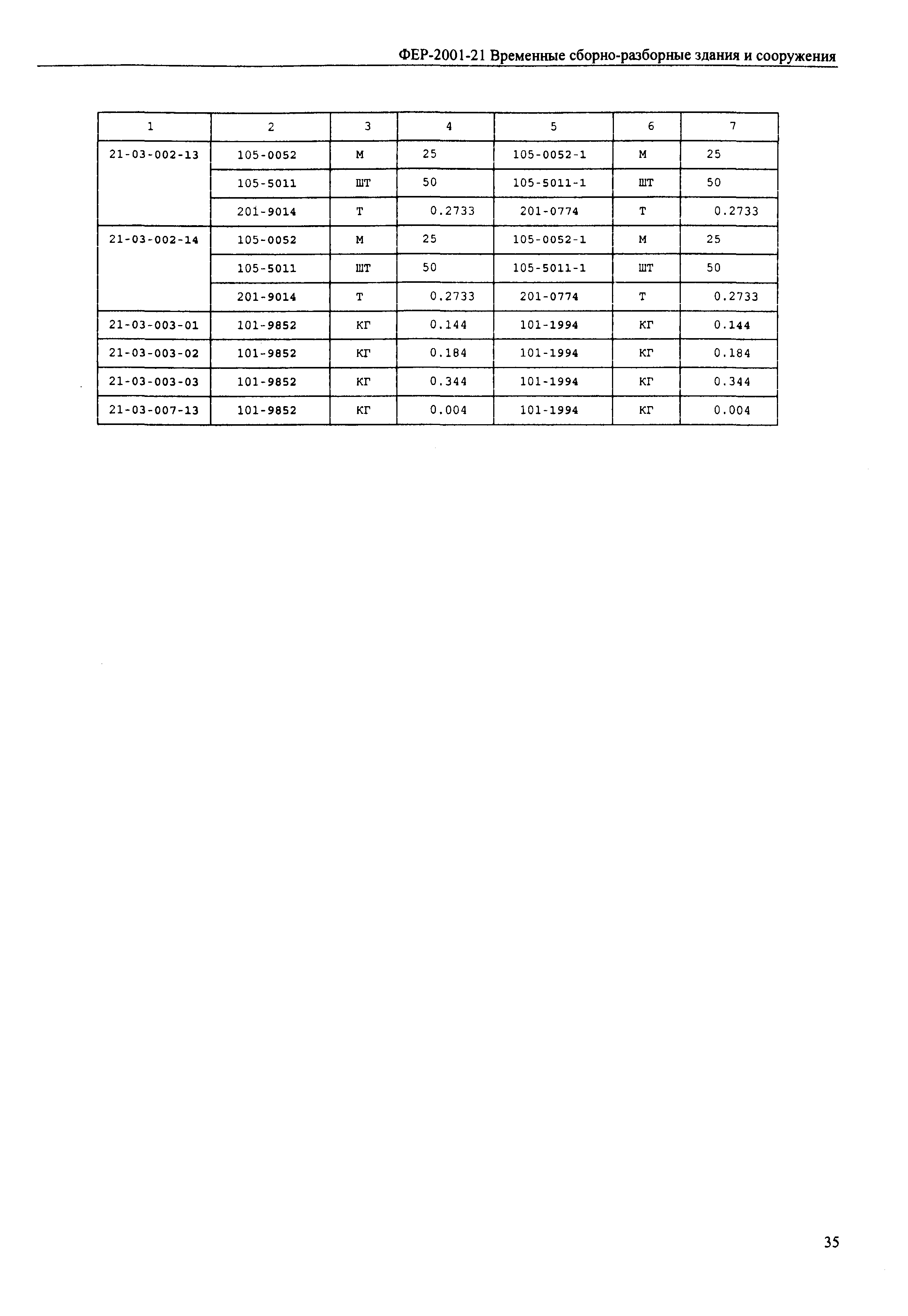 ФЕР 2001-21