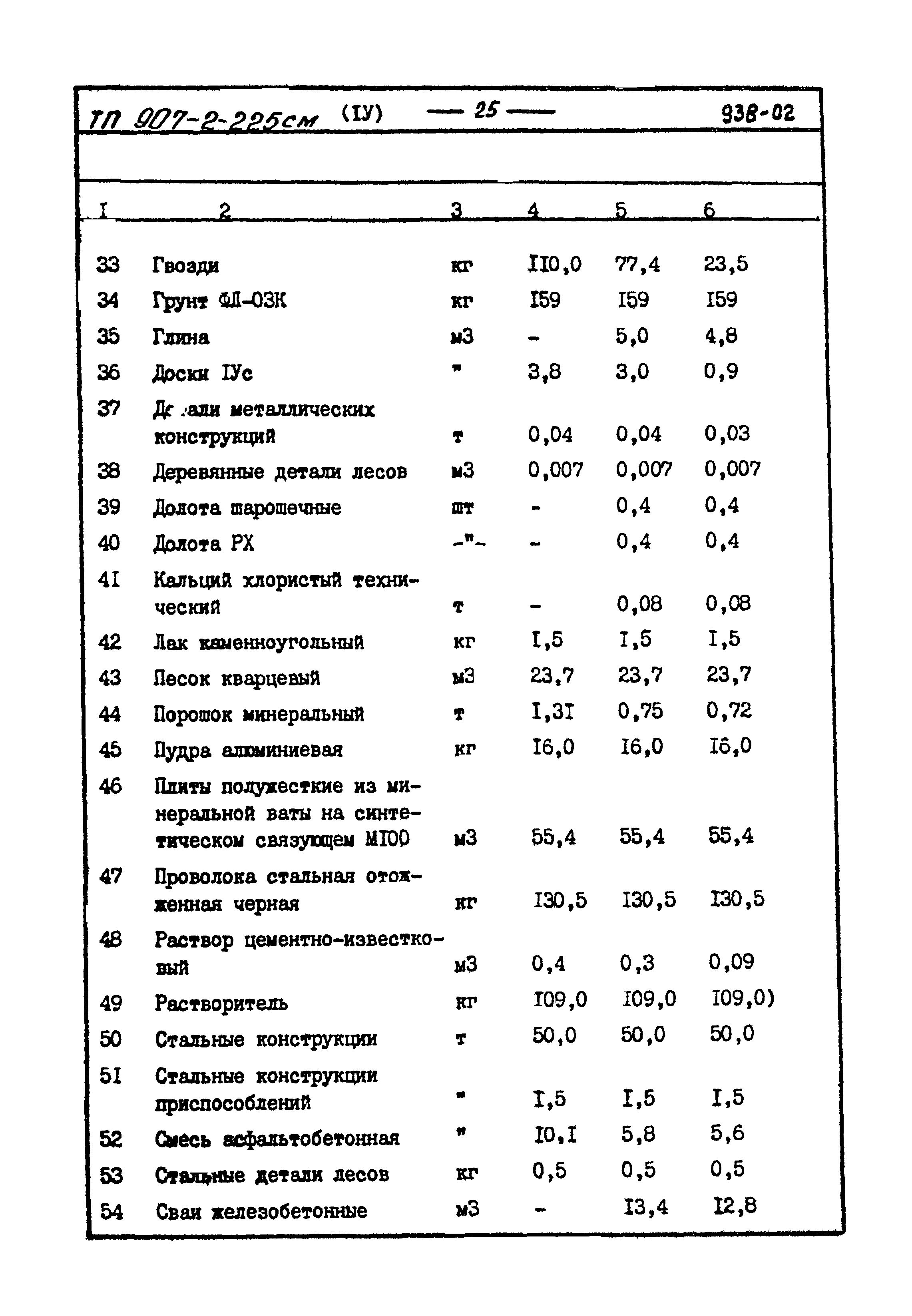 Типовой проект 907-2-225см