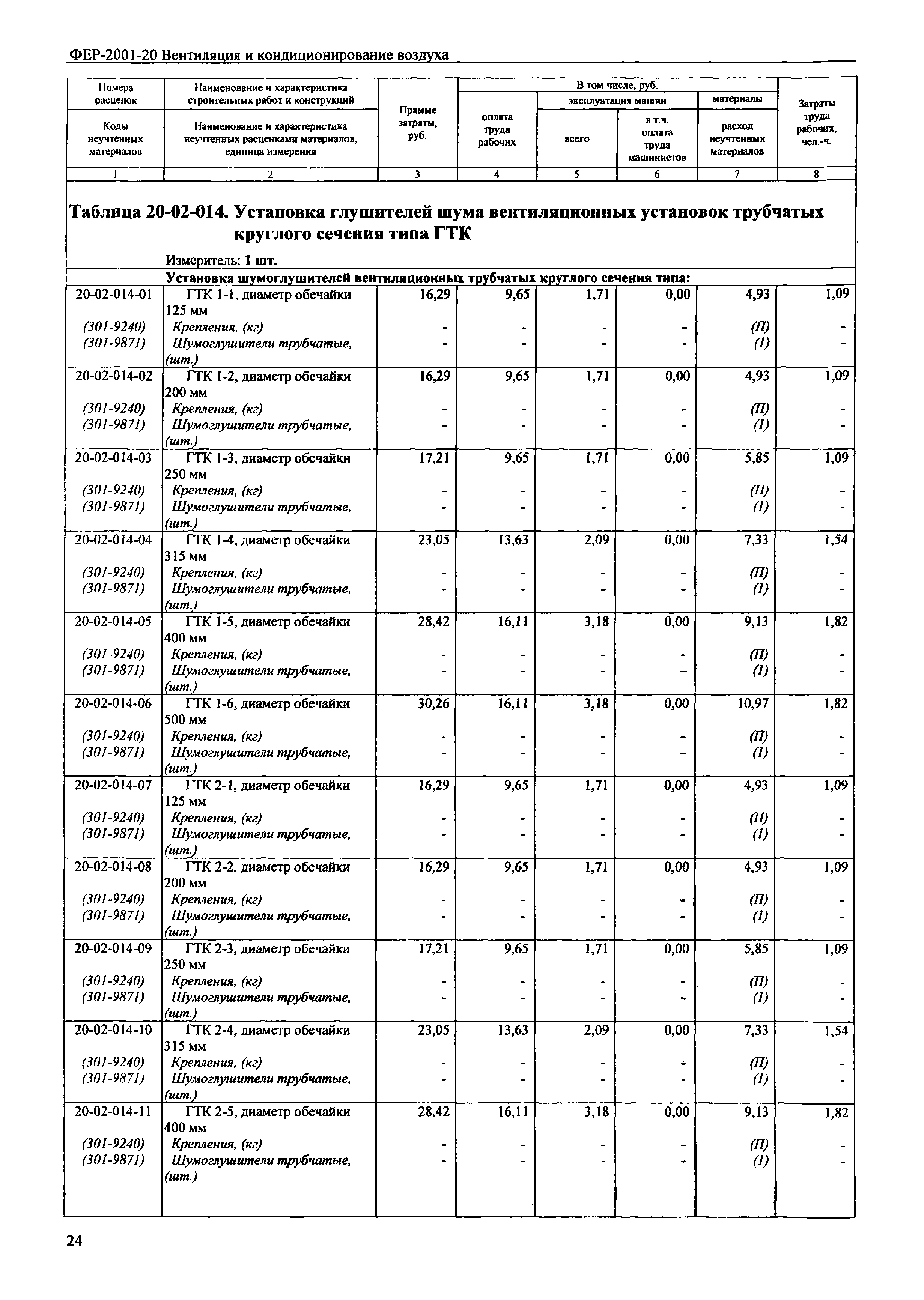 расценка на кабель канал фер