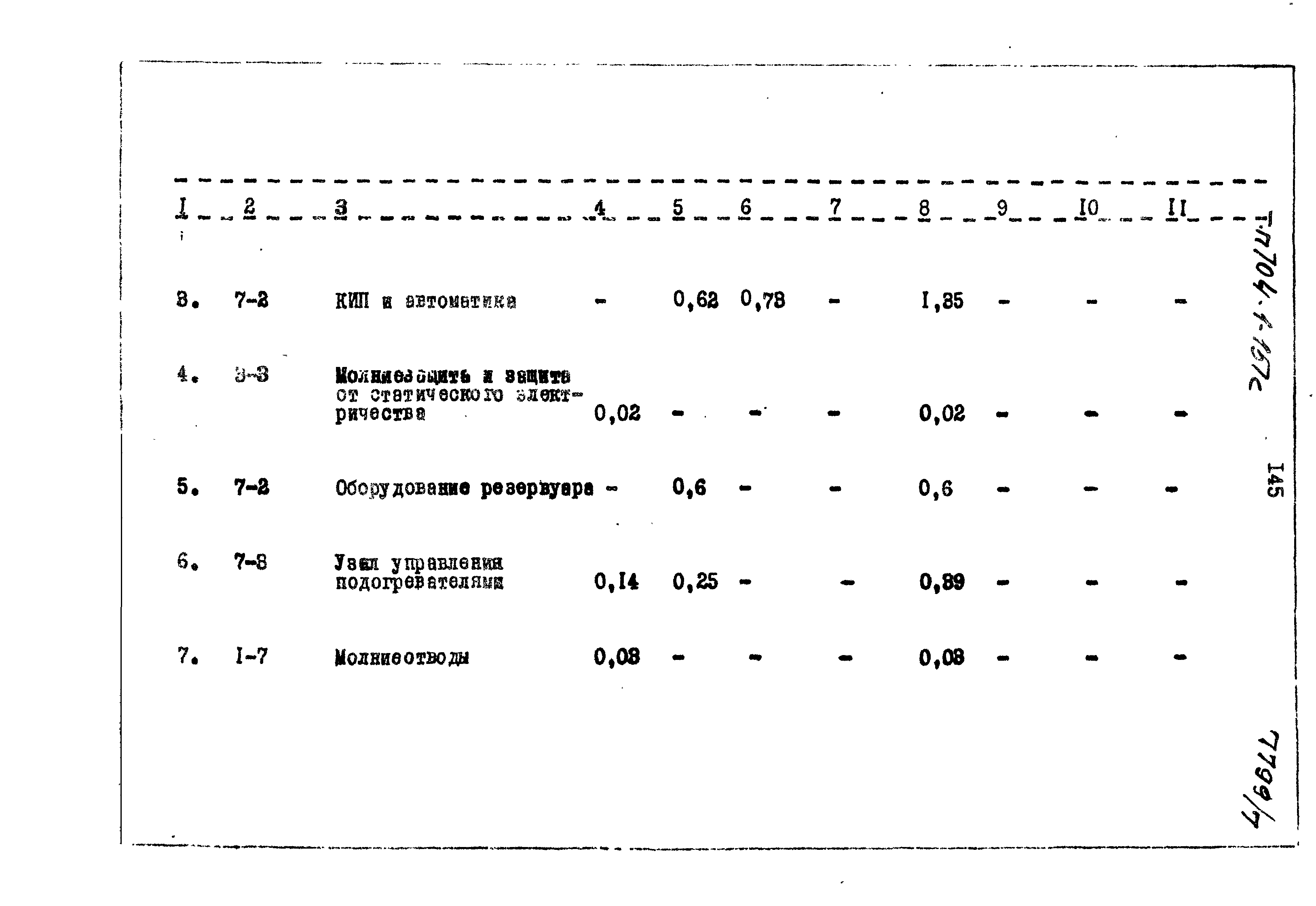 Типовой проект 704-1-151с