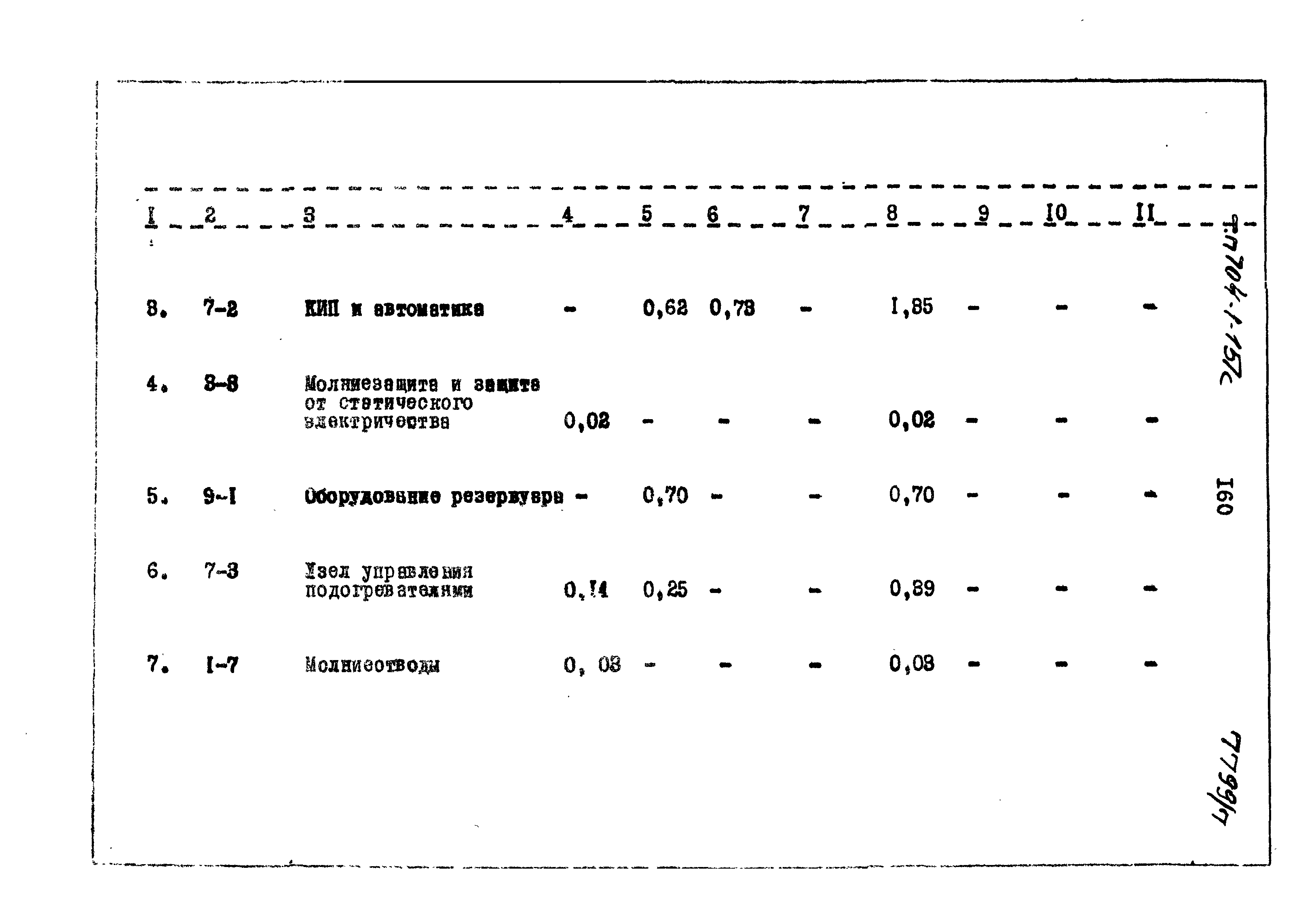 Типовой проект 704-1-151с