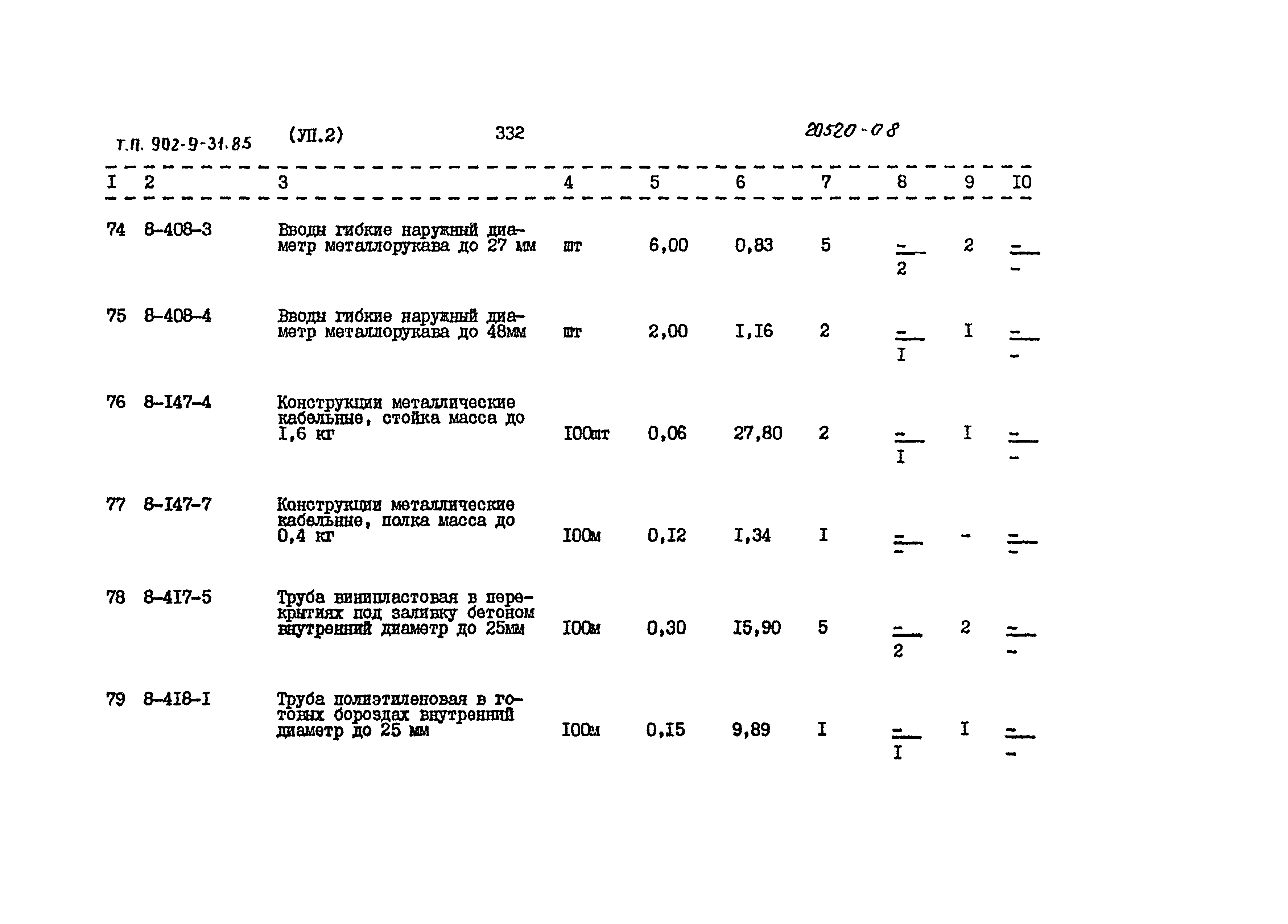 Типовой проект 902-9-31.85