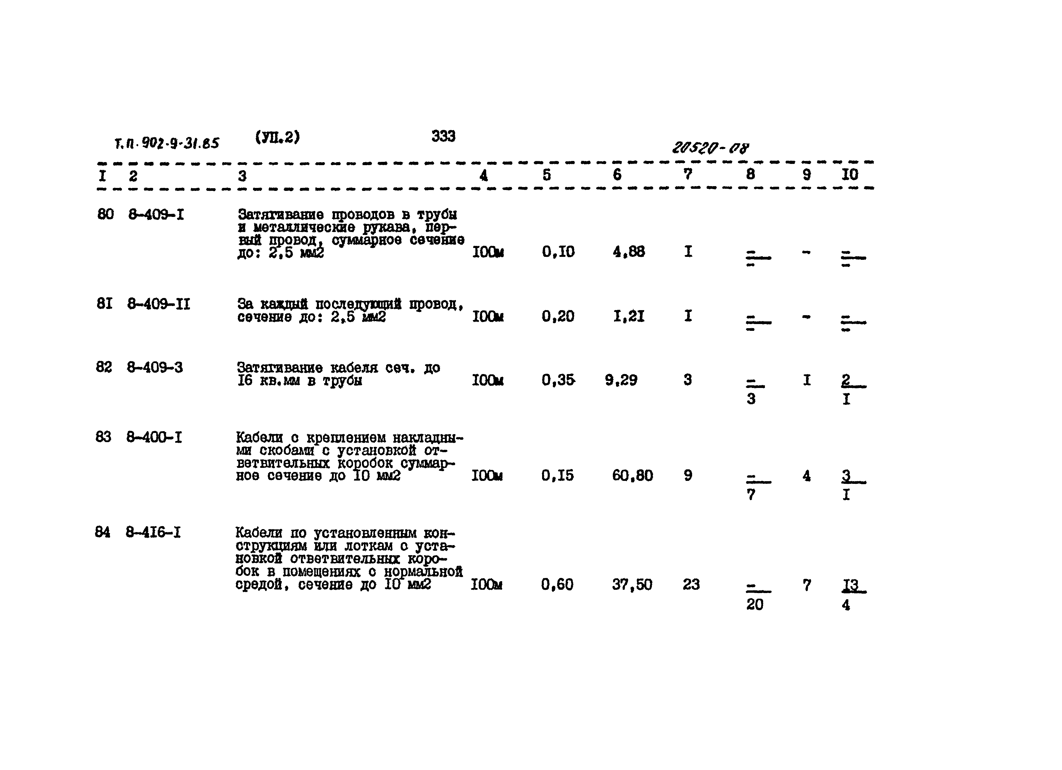 Типовой проект 902-9-31.85