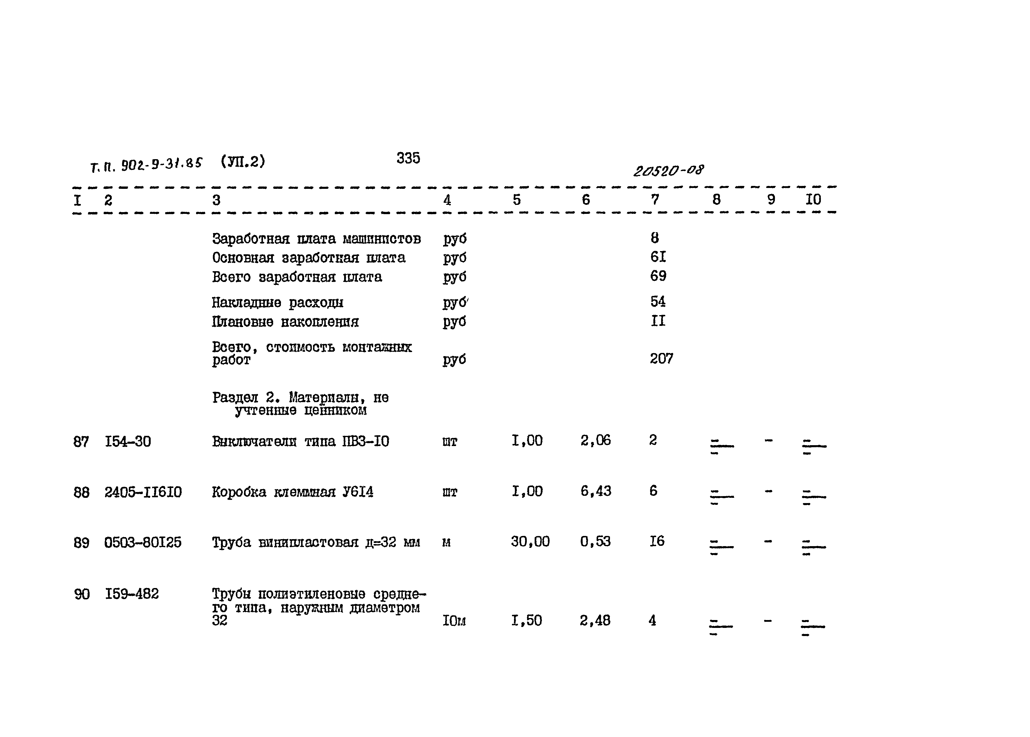 Типовой проект 902-9-31.85