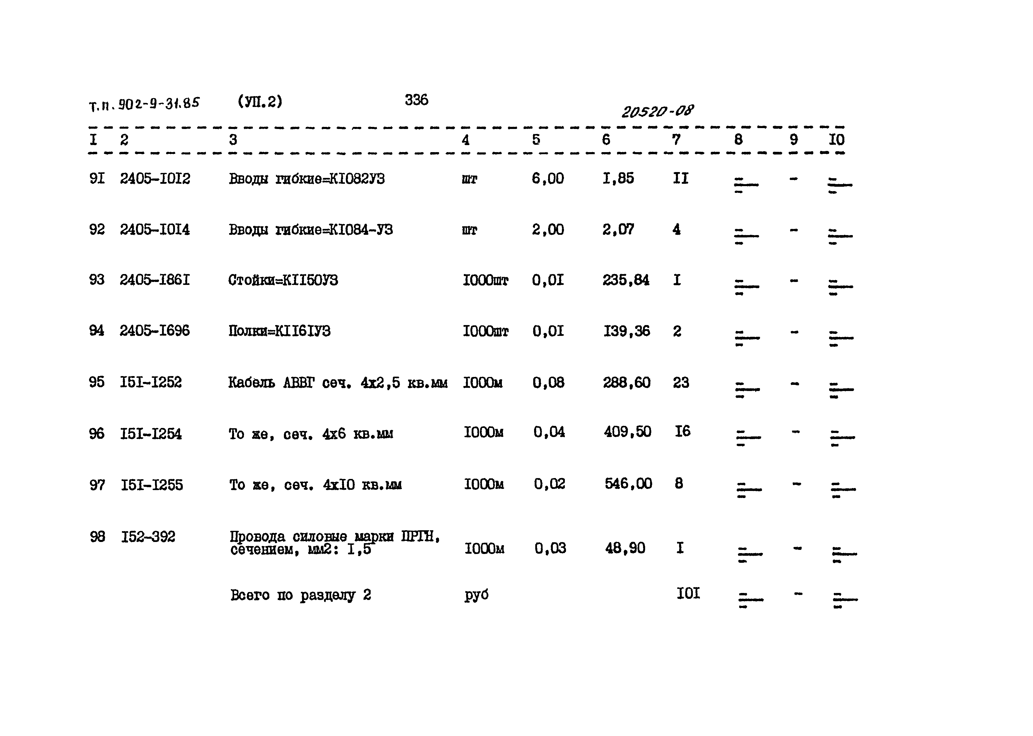 Типовой проект 902-9-31.85