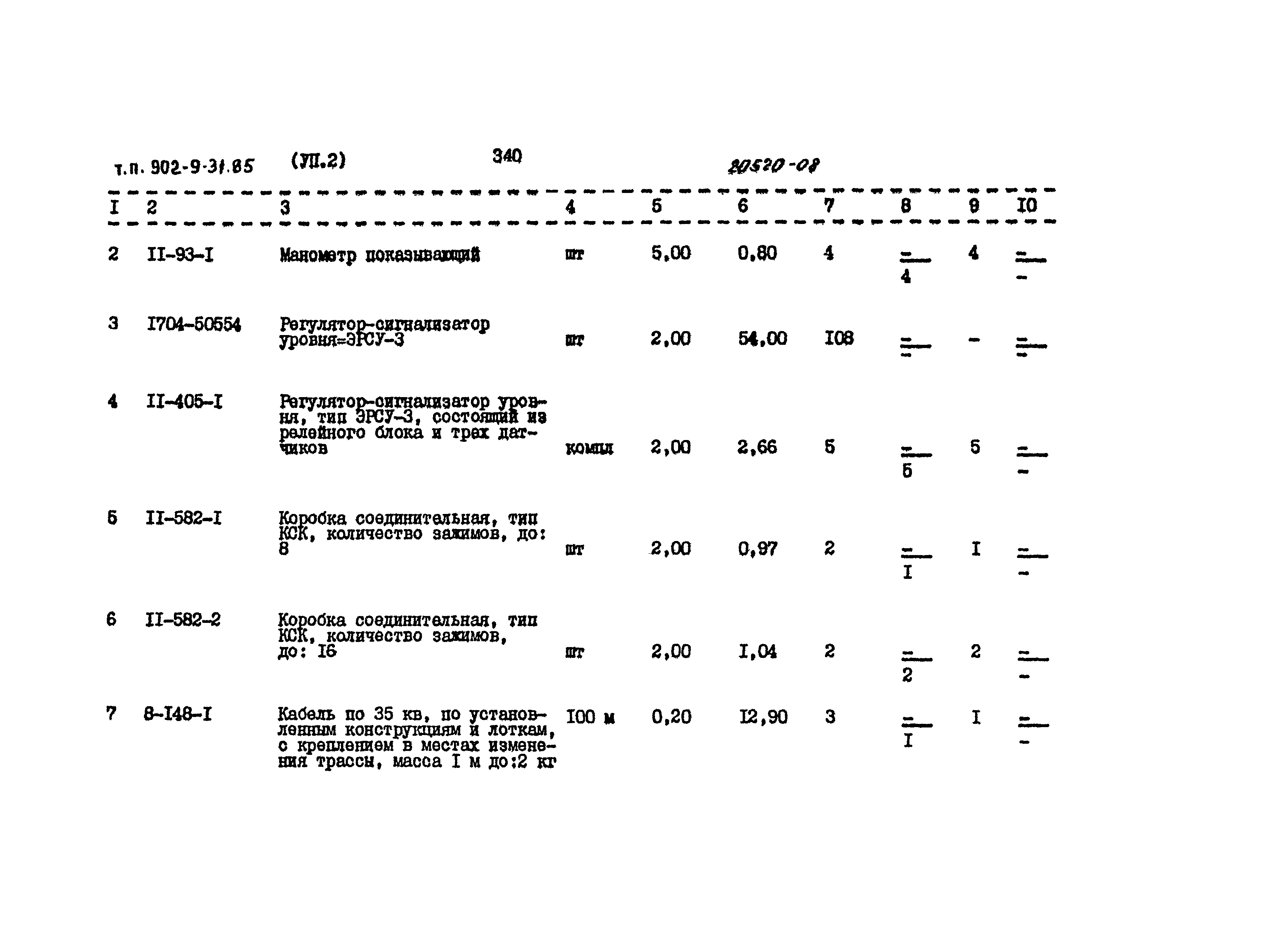 Типовой проект 902-9-31.85