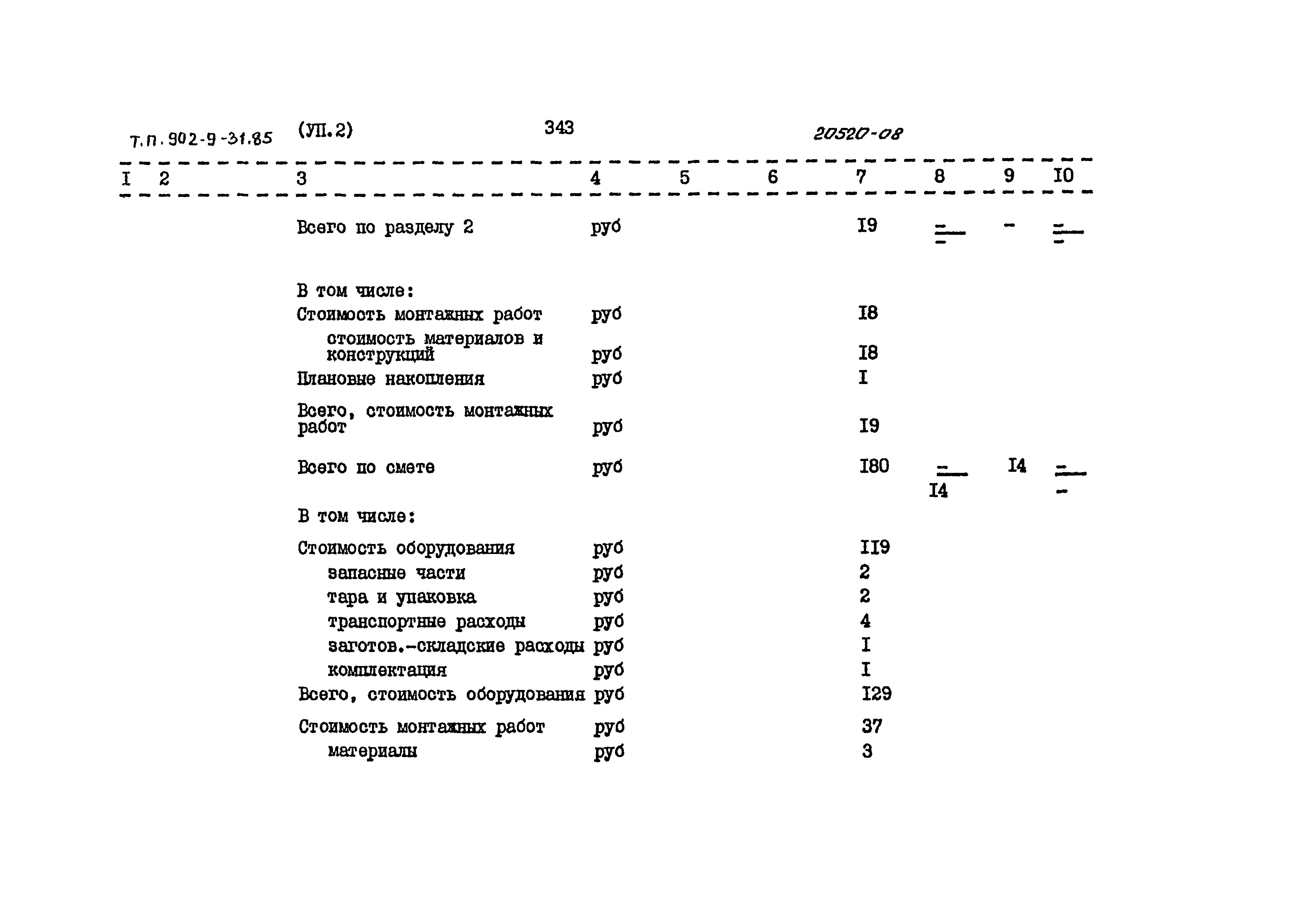 Типовой проект 902-9-31.85