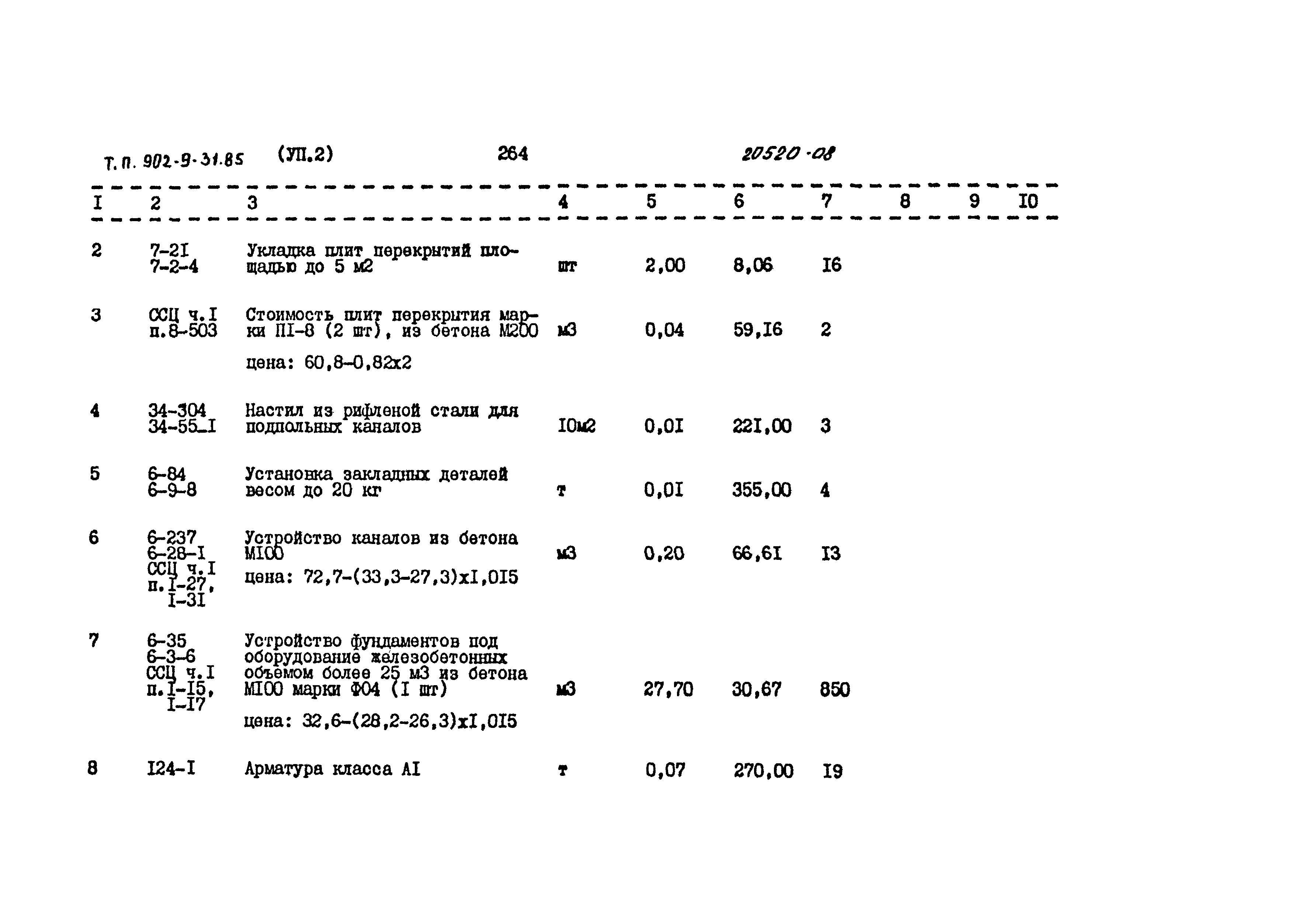 Типовой проект 902-9-31.85