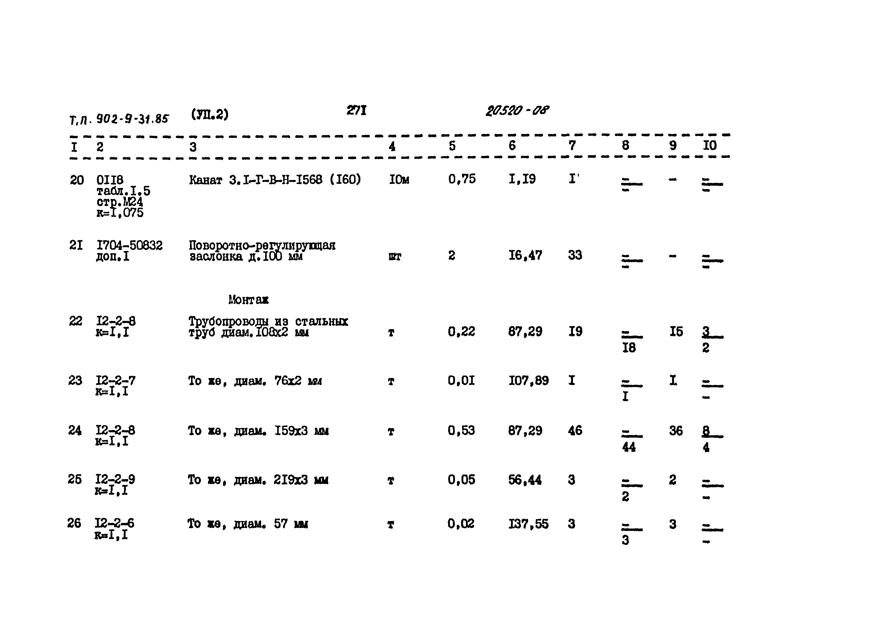 Типовой проект 902-9-31.85