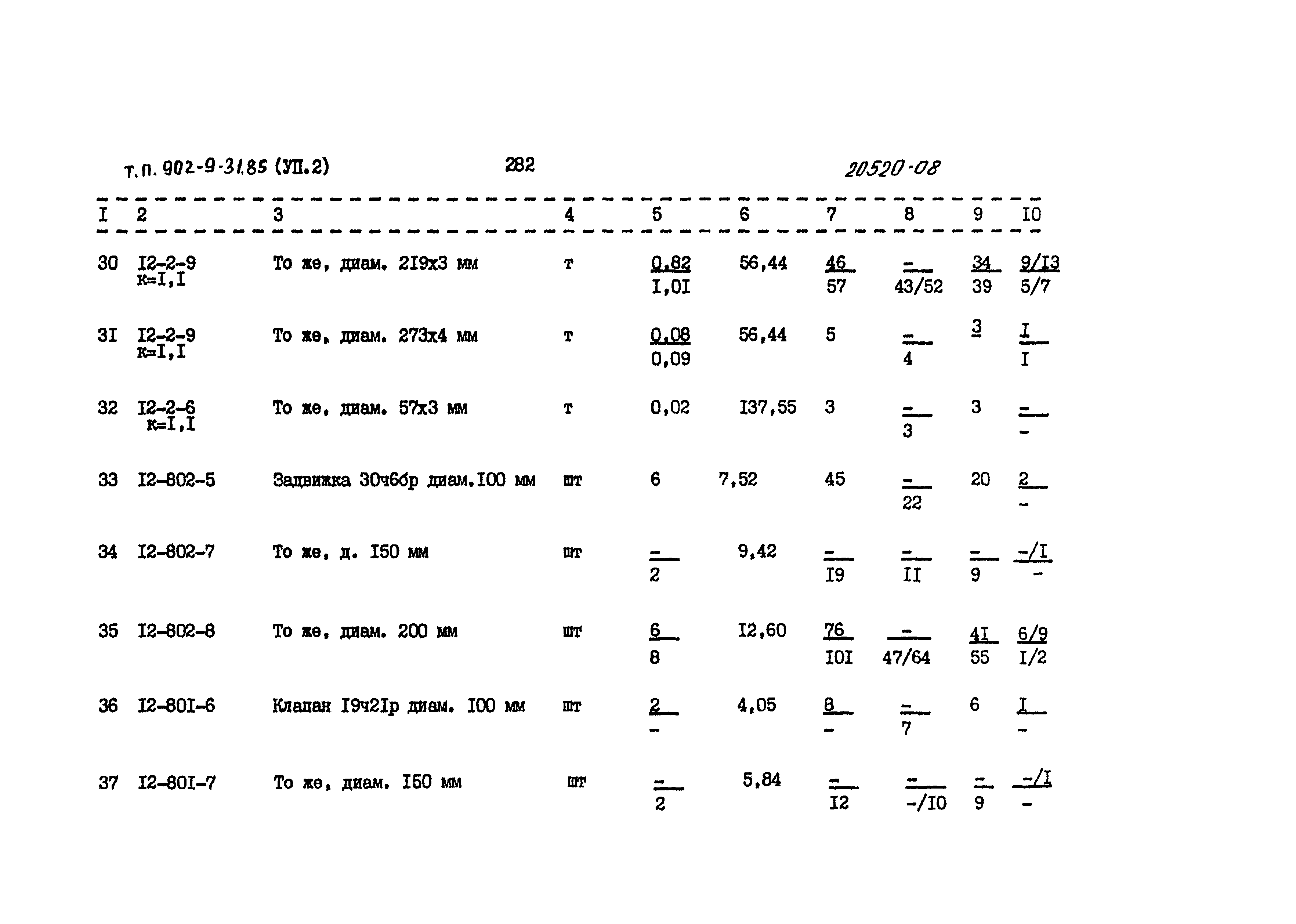 Типовой проект 902-9-31.85