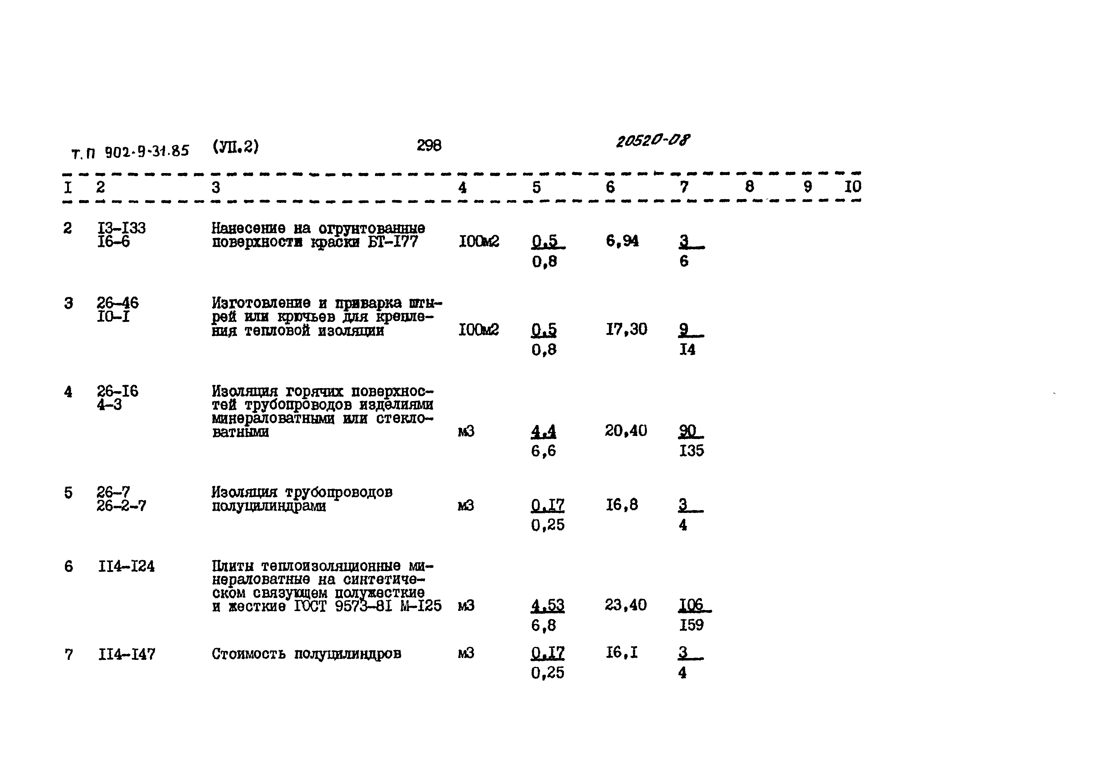 Типовой проект 902-9-31.85