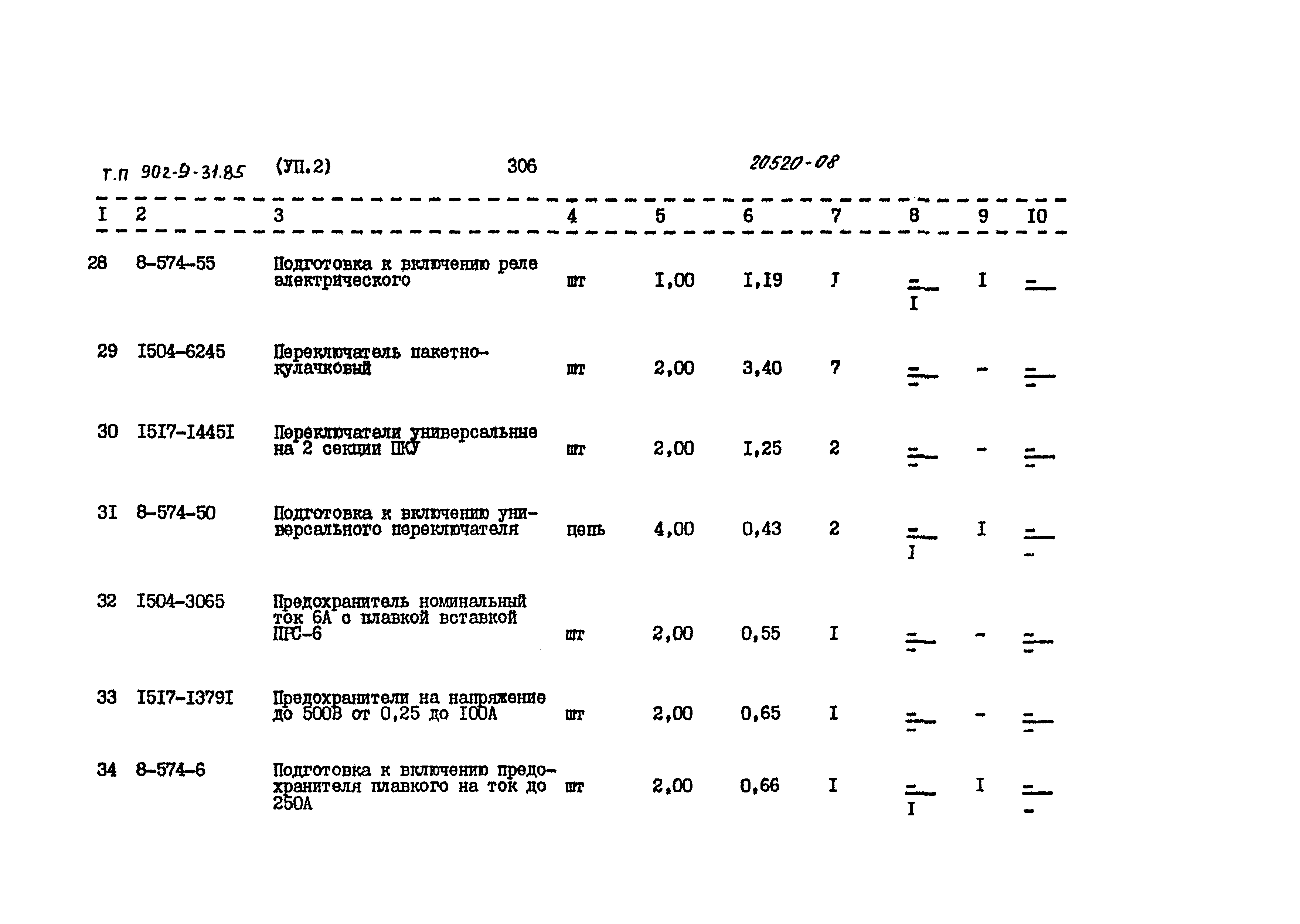 Типовой проект 902-9-31.85