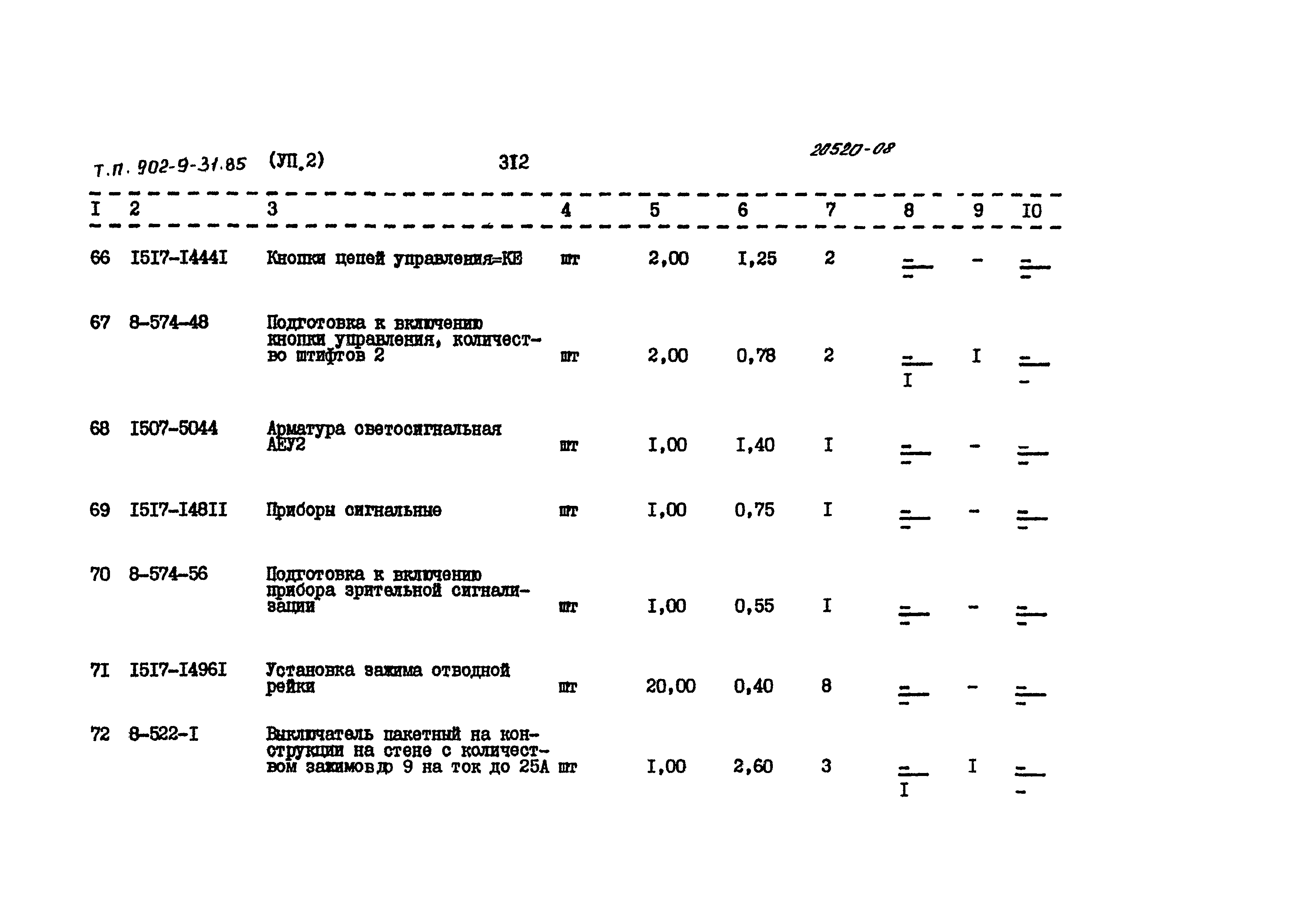 Типовой проект 902-9-31.85