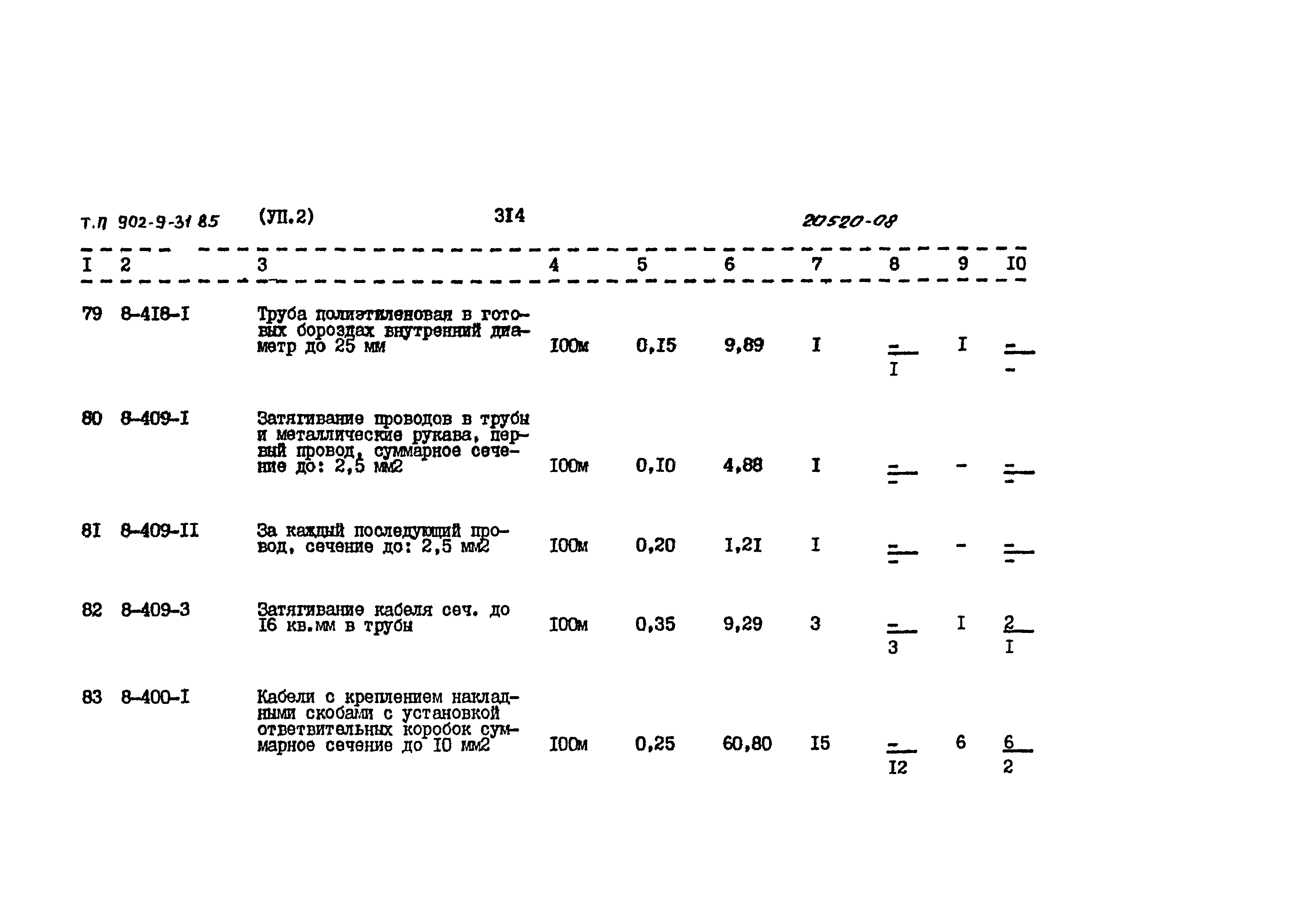 Типовой проект 902-9-31.85