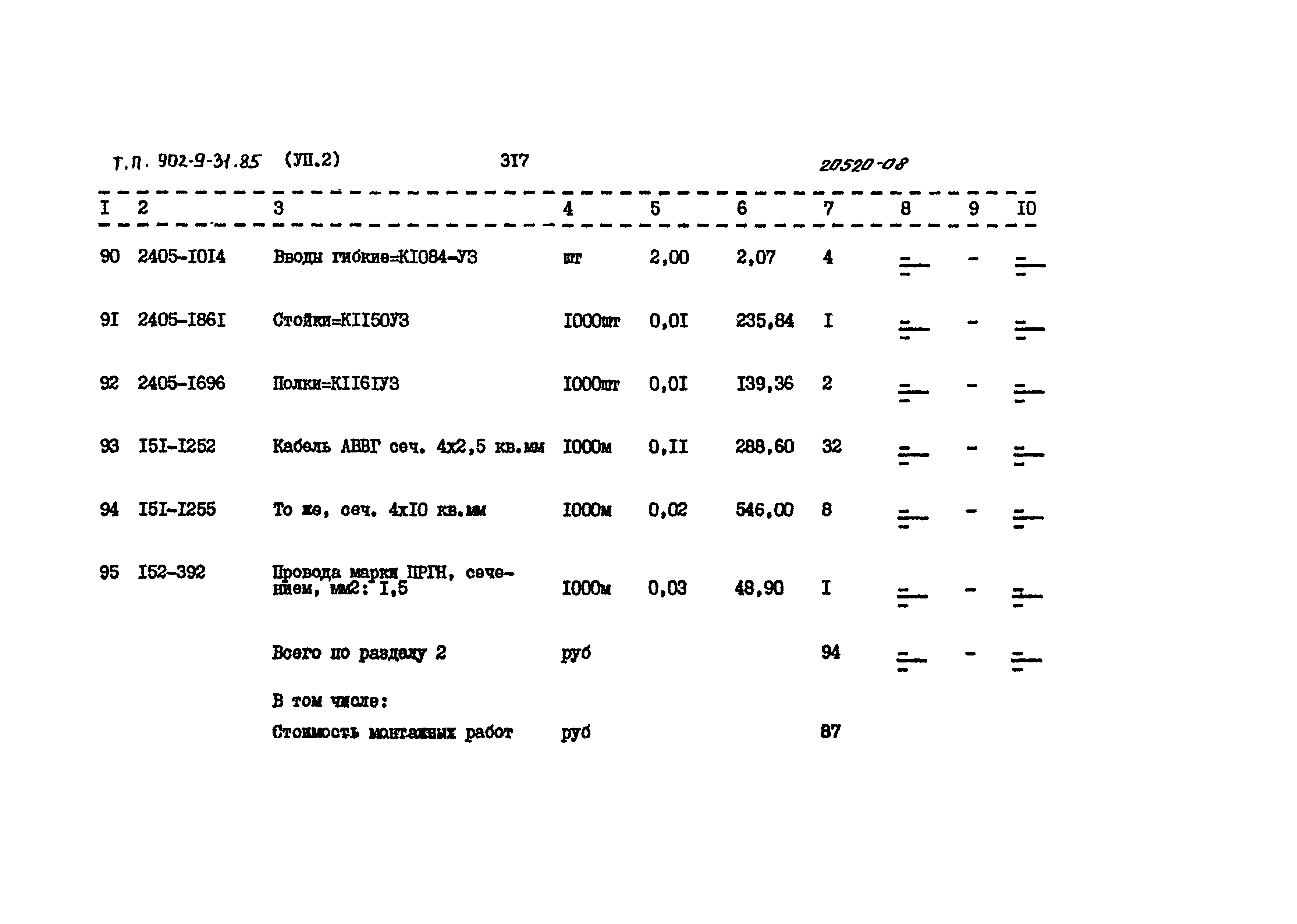 Типовой проект 902-9-31.85
