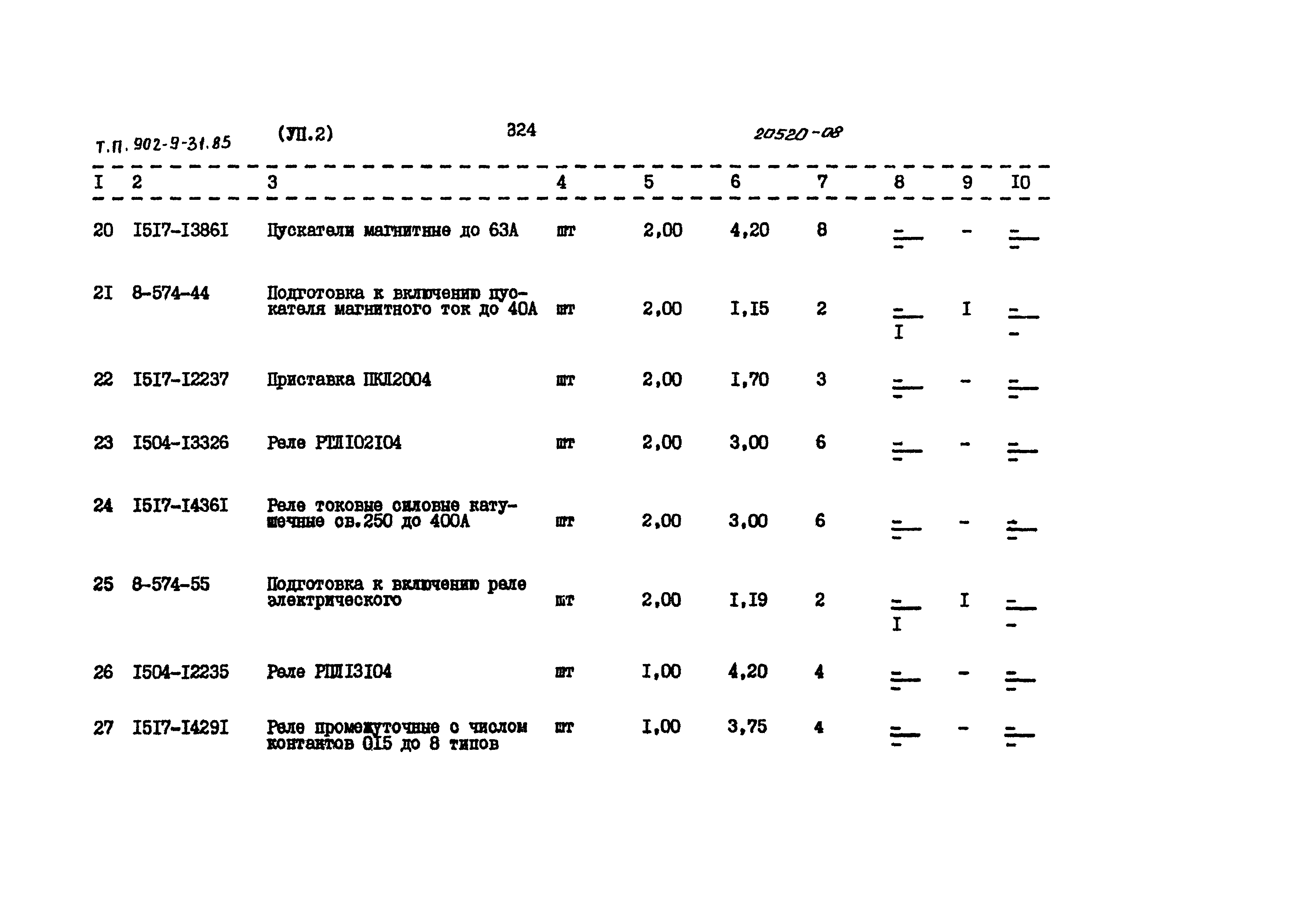 Типовой проект 902-9-31.85