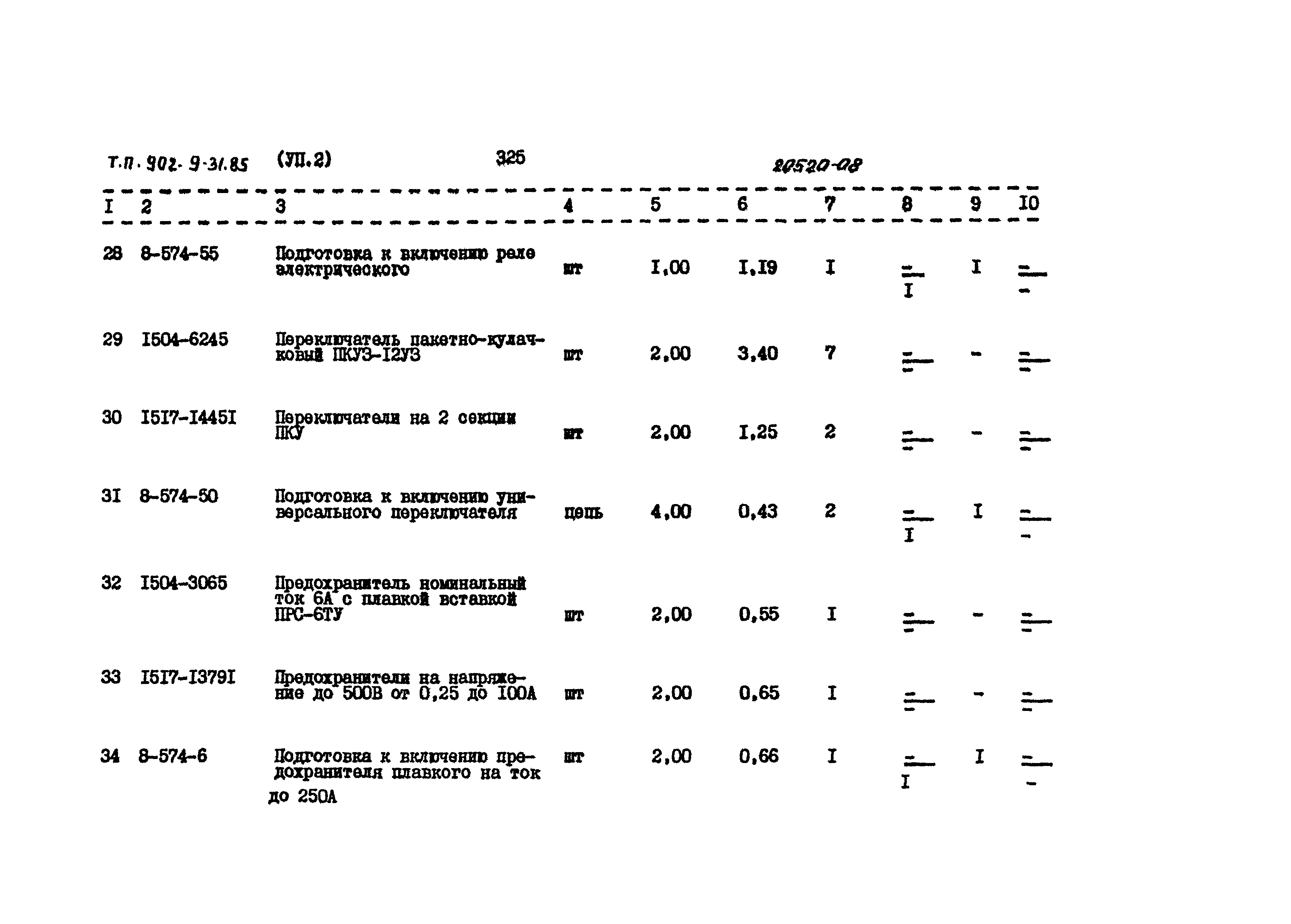 Типовой проект 902-9-31.85