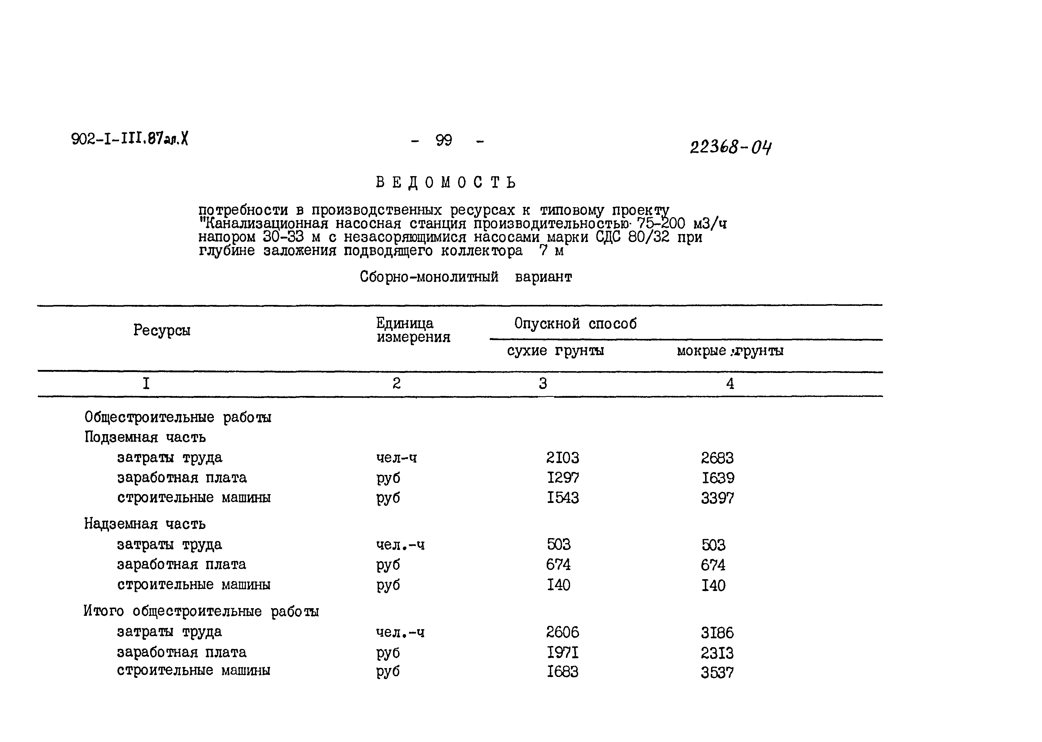 Типовой проект 902-1-111.87