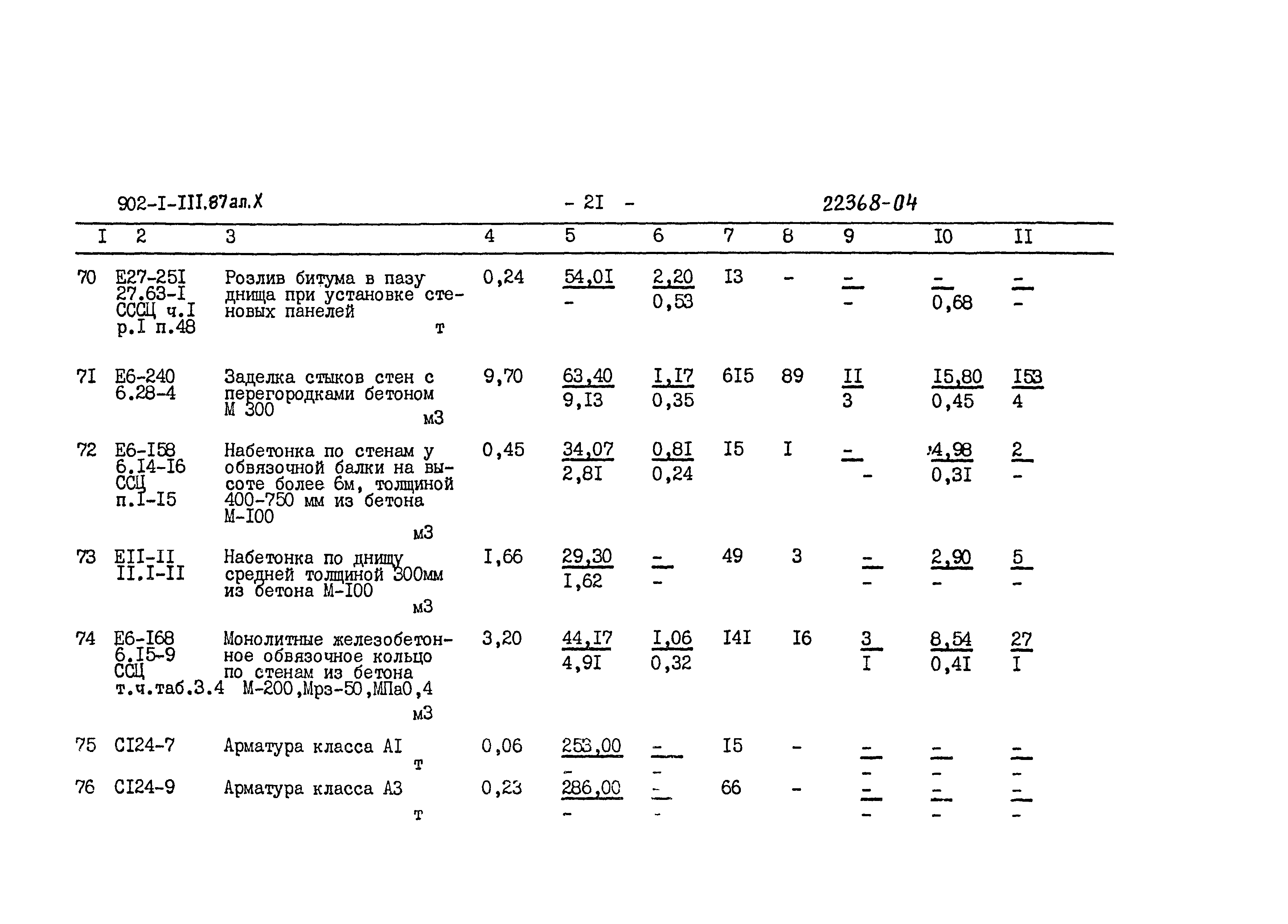 Типовой проект 902-1-111.87