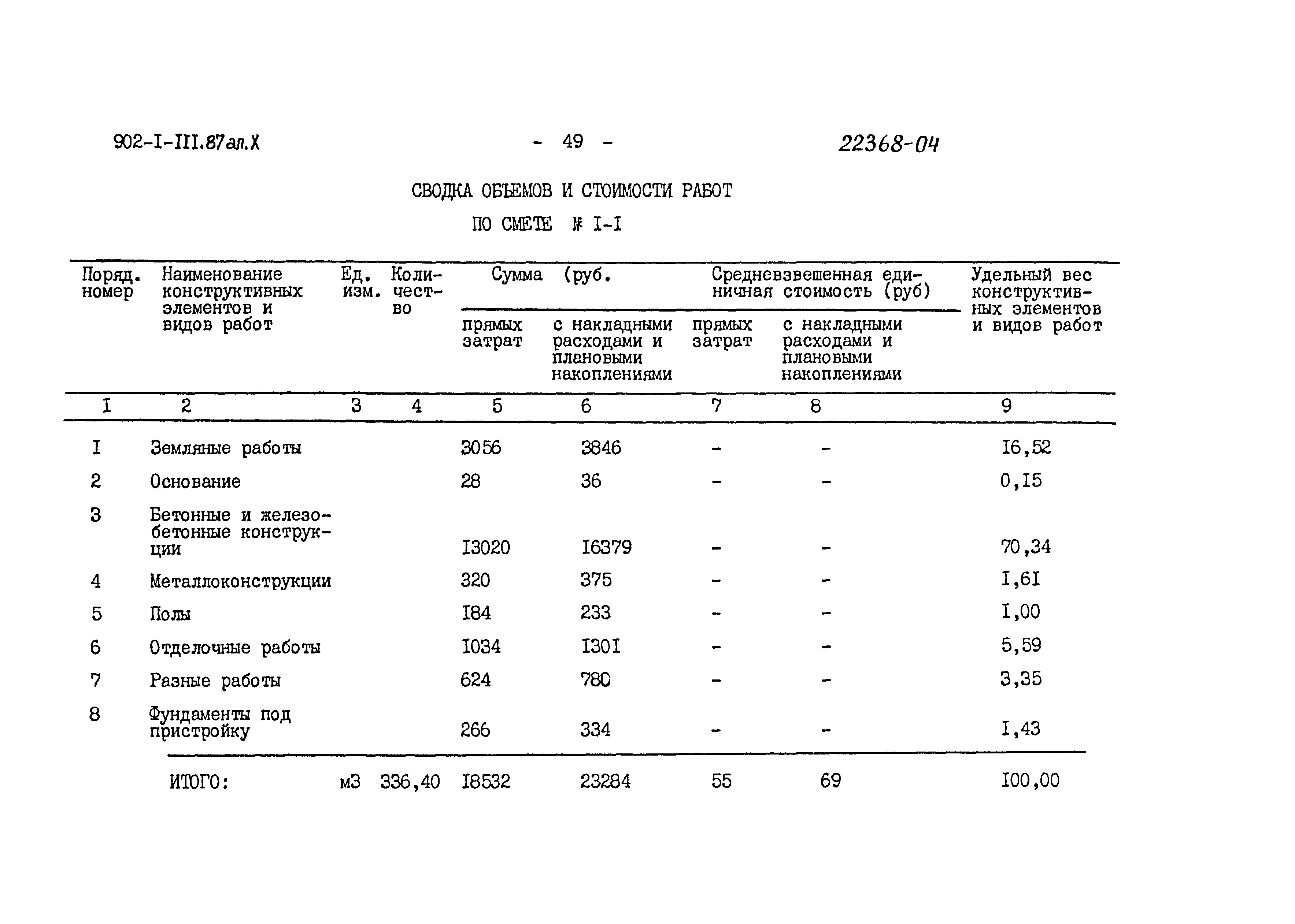 Типовой проект 902-1-111.87