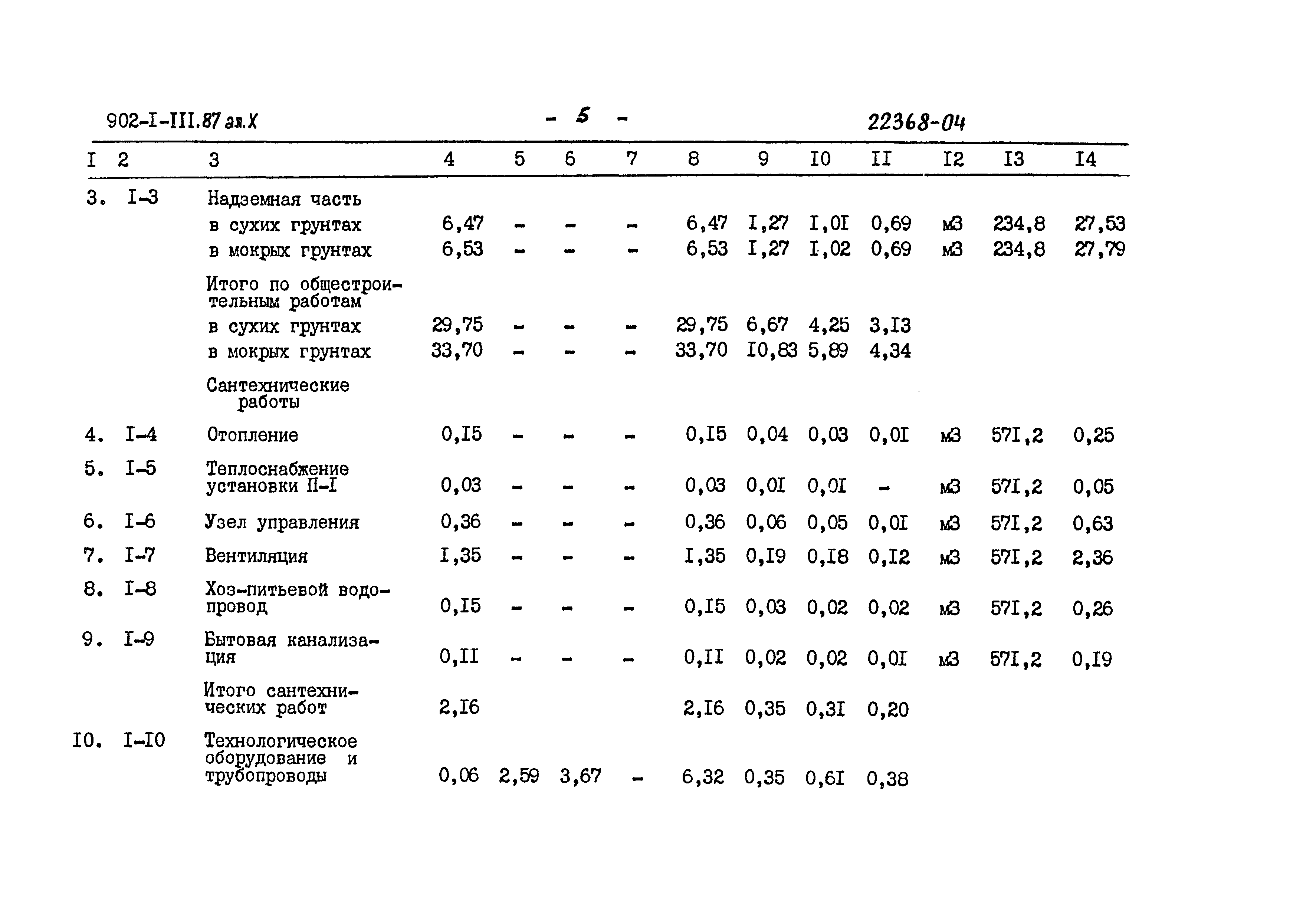 Типовой проект 902-1-111.87