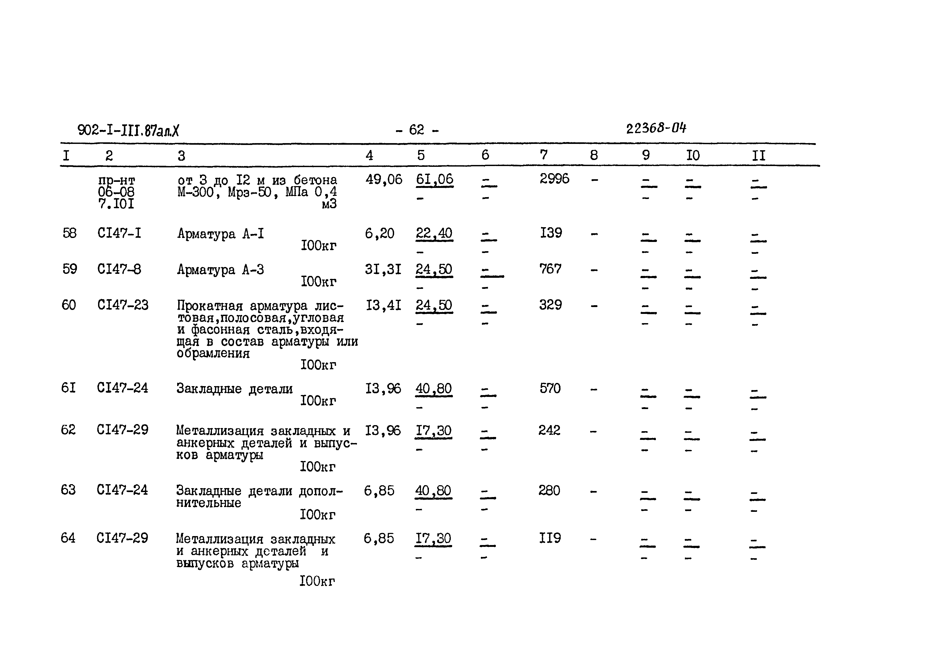 Типовой проект 902-1-111.87