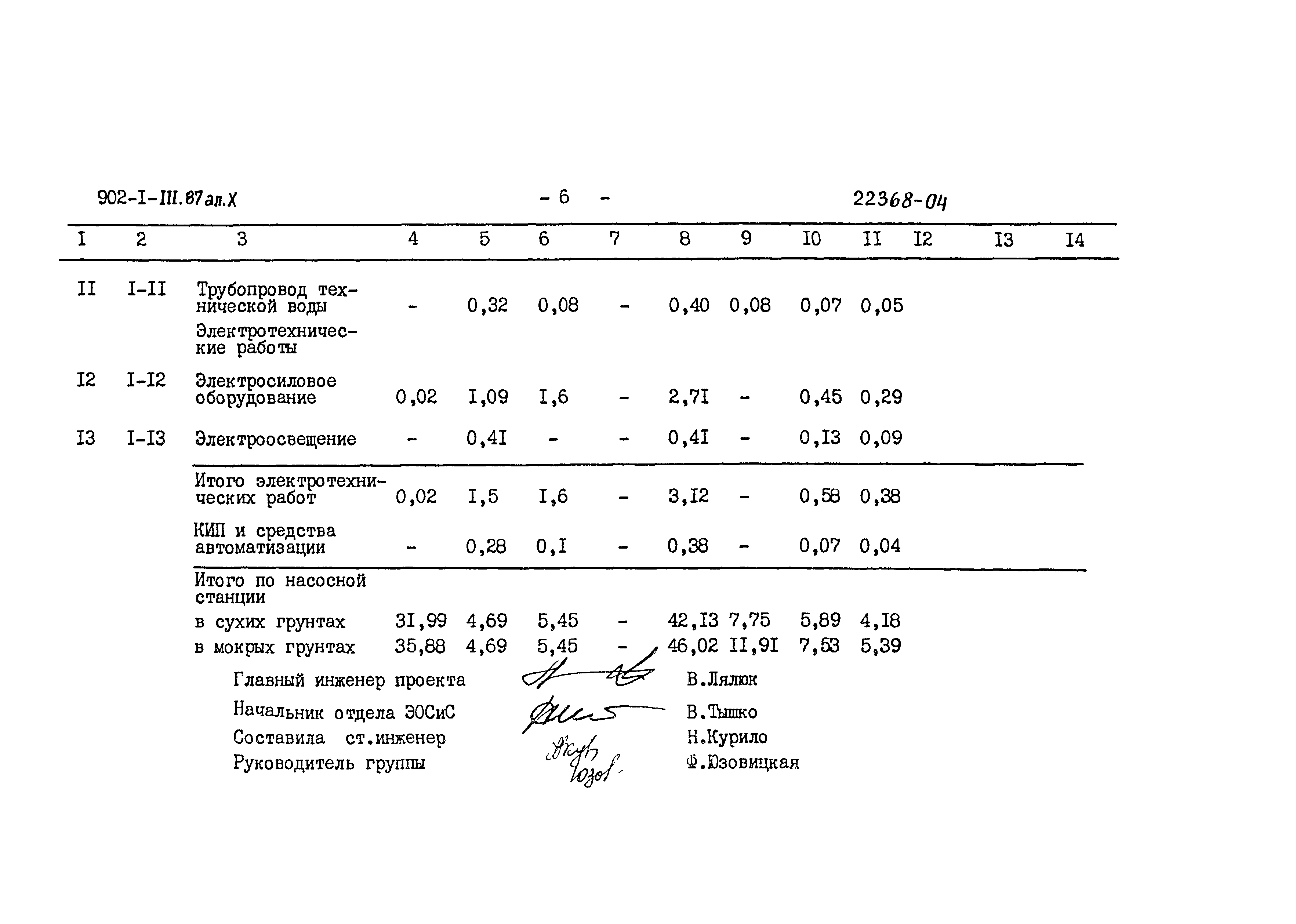 Типовой проект 902-1-111.87