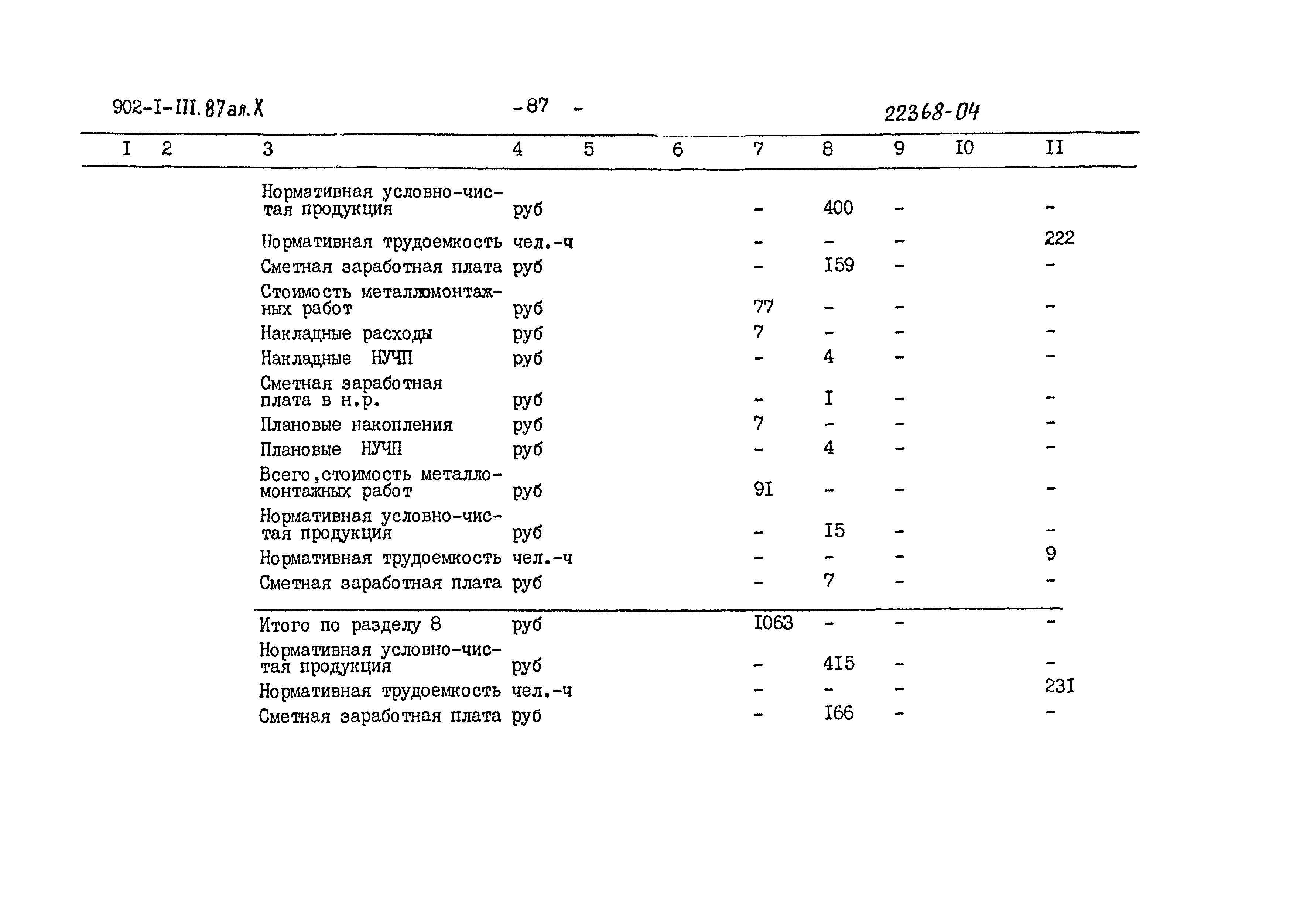 Типовой проект 902-1-111.87