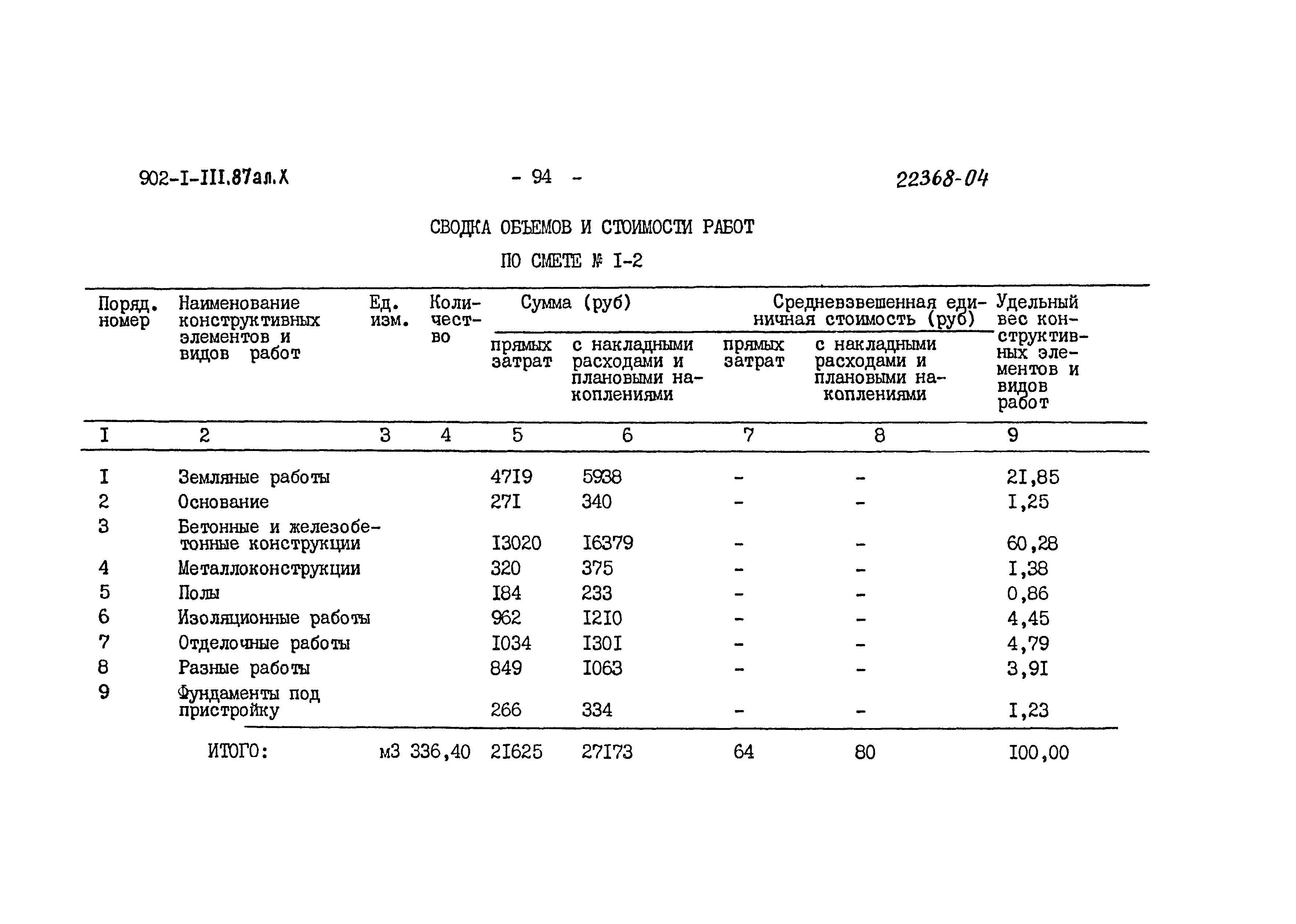 Типовой проект 902-1-111.87