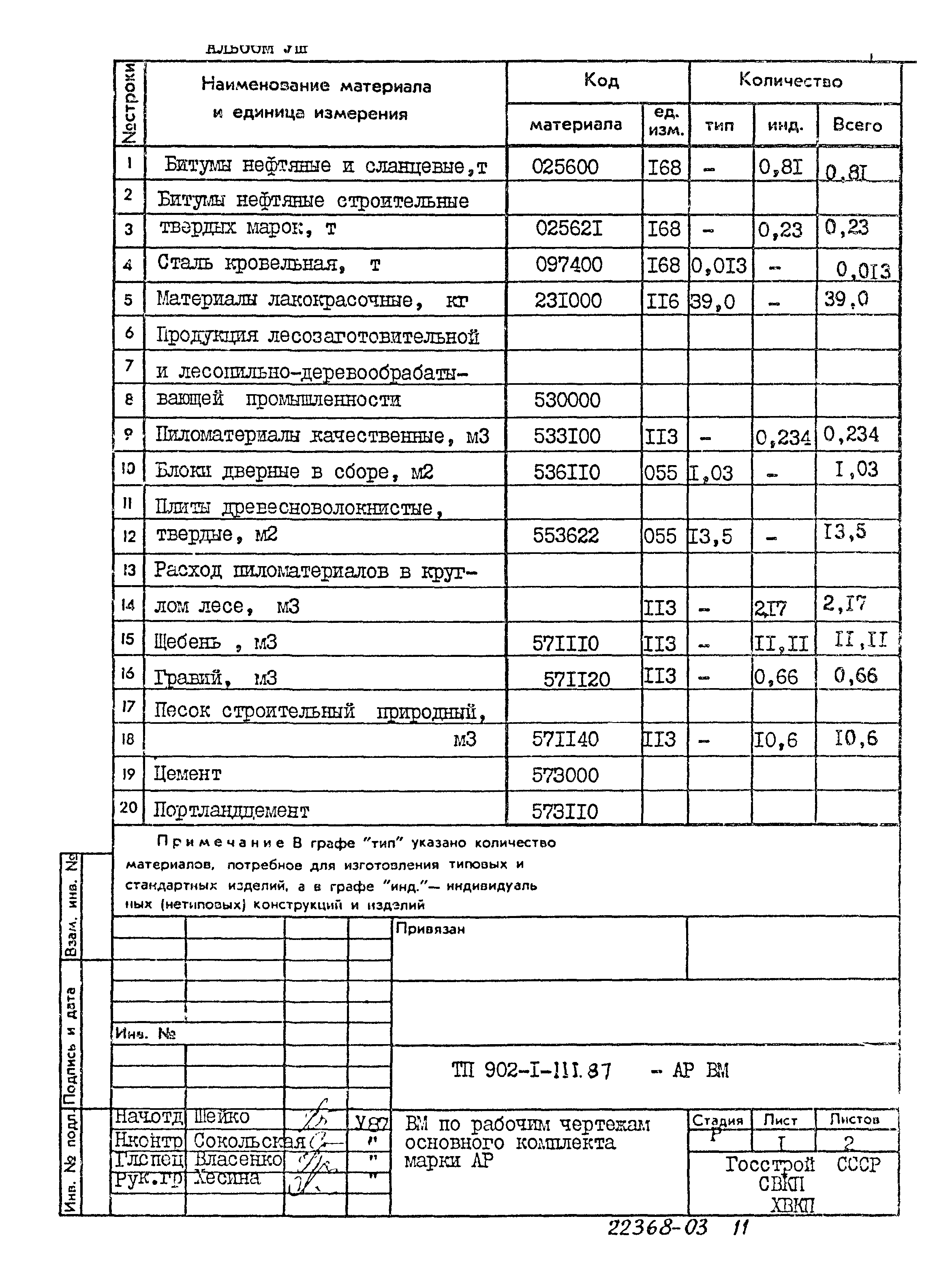 Типовой проект 902-1-111.87