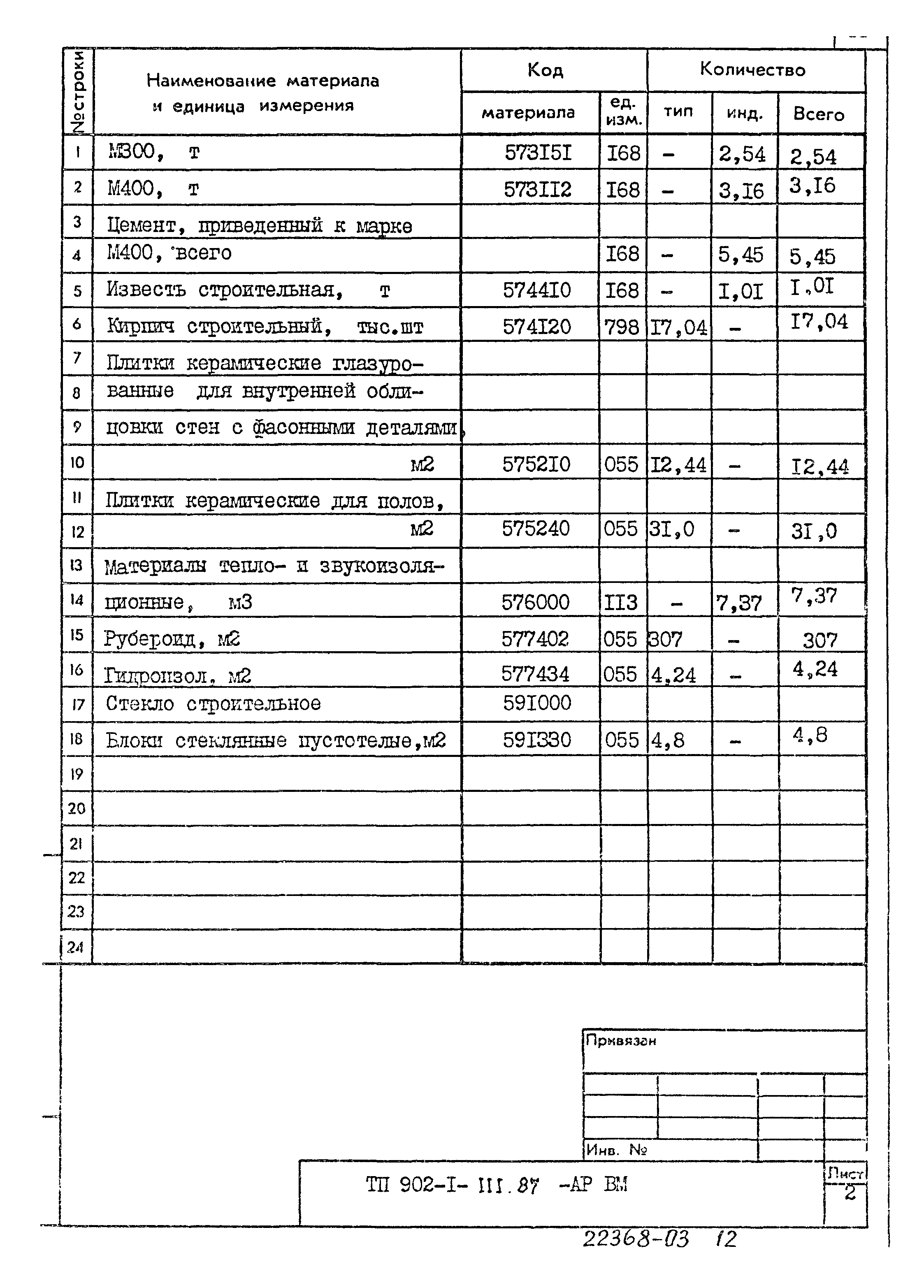 Типовой проект 902-1-111.87