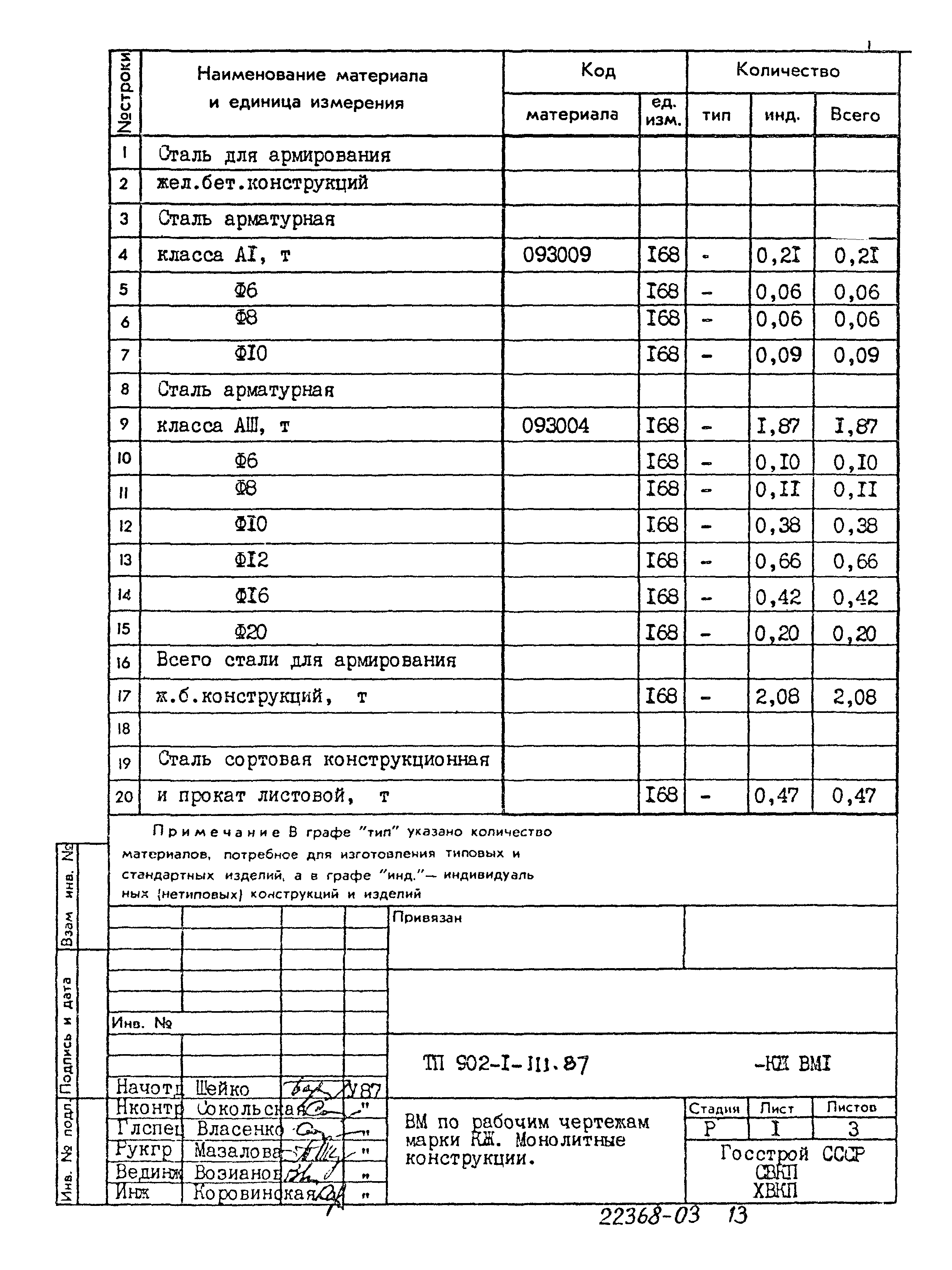 Типовой проект 902-1-111.87