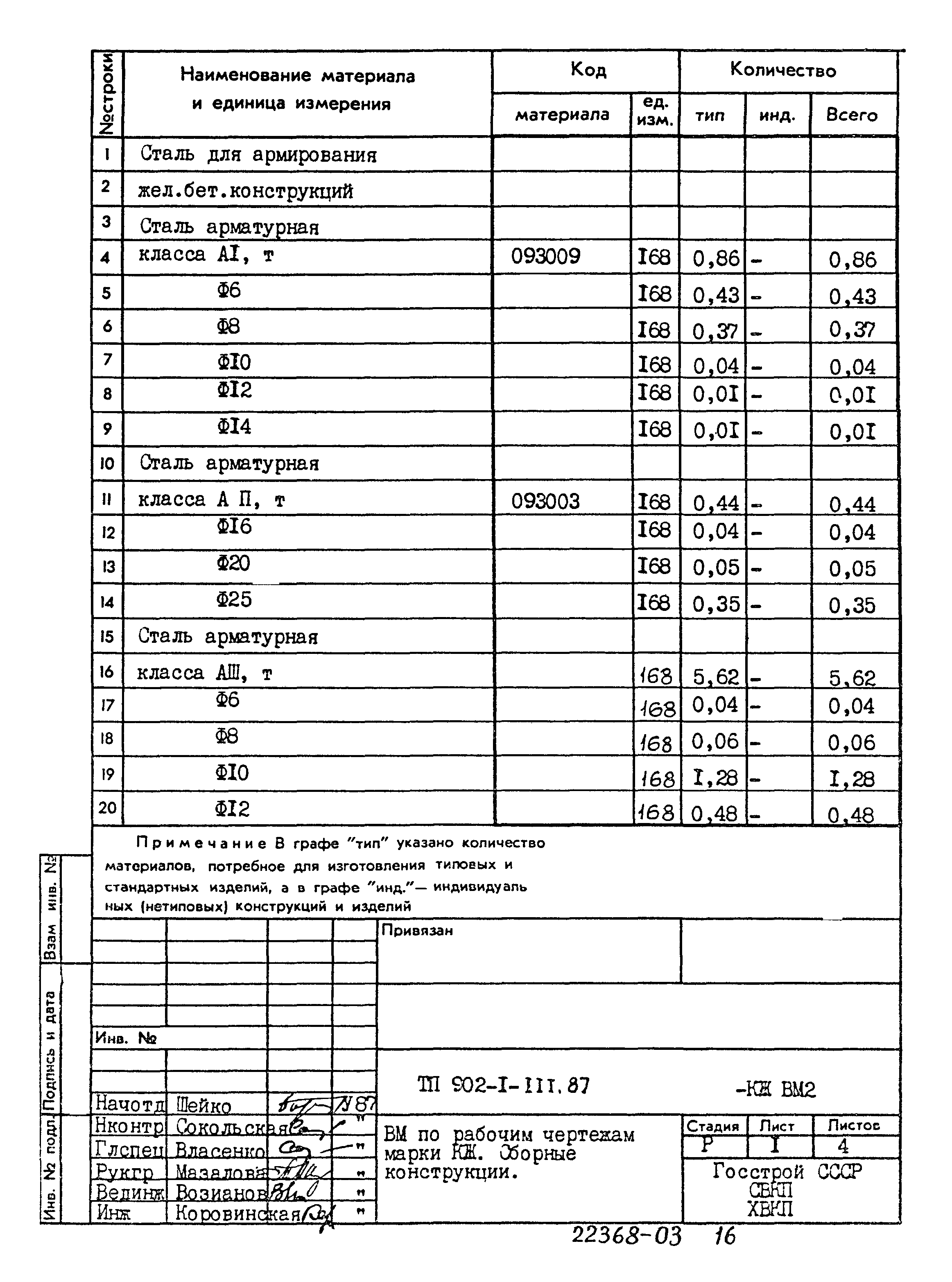 Типовой проект 902-1-111.87