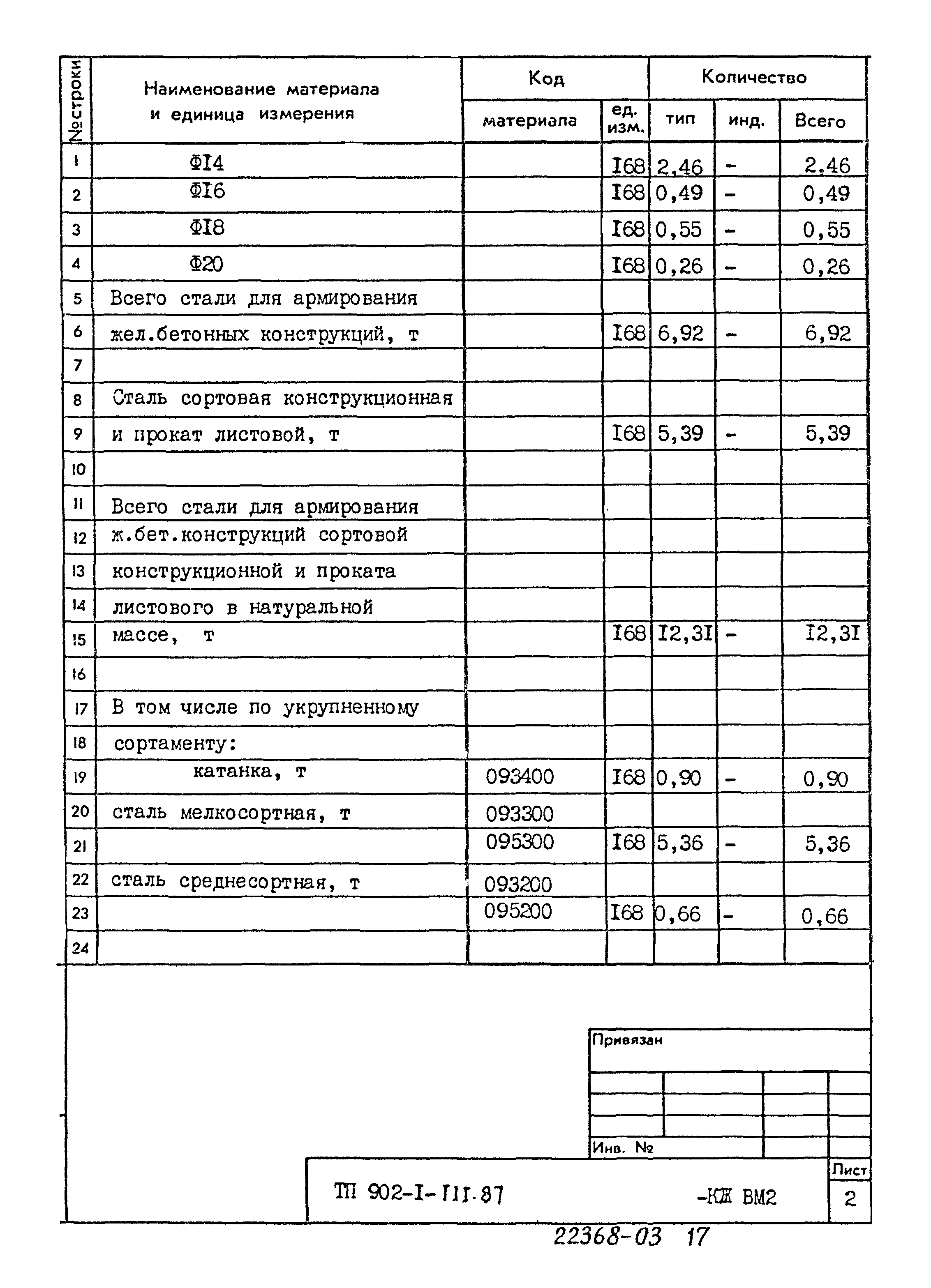 Типовой проект 902-1-111.87