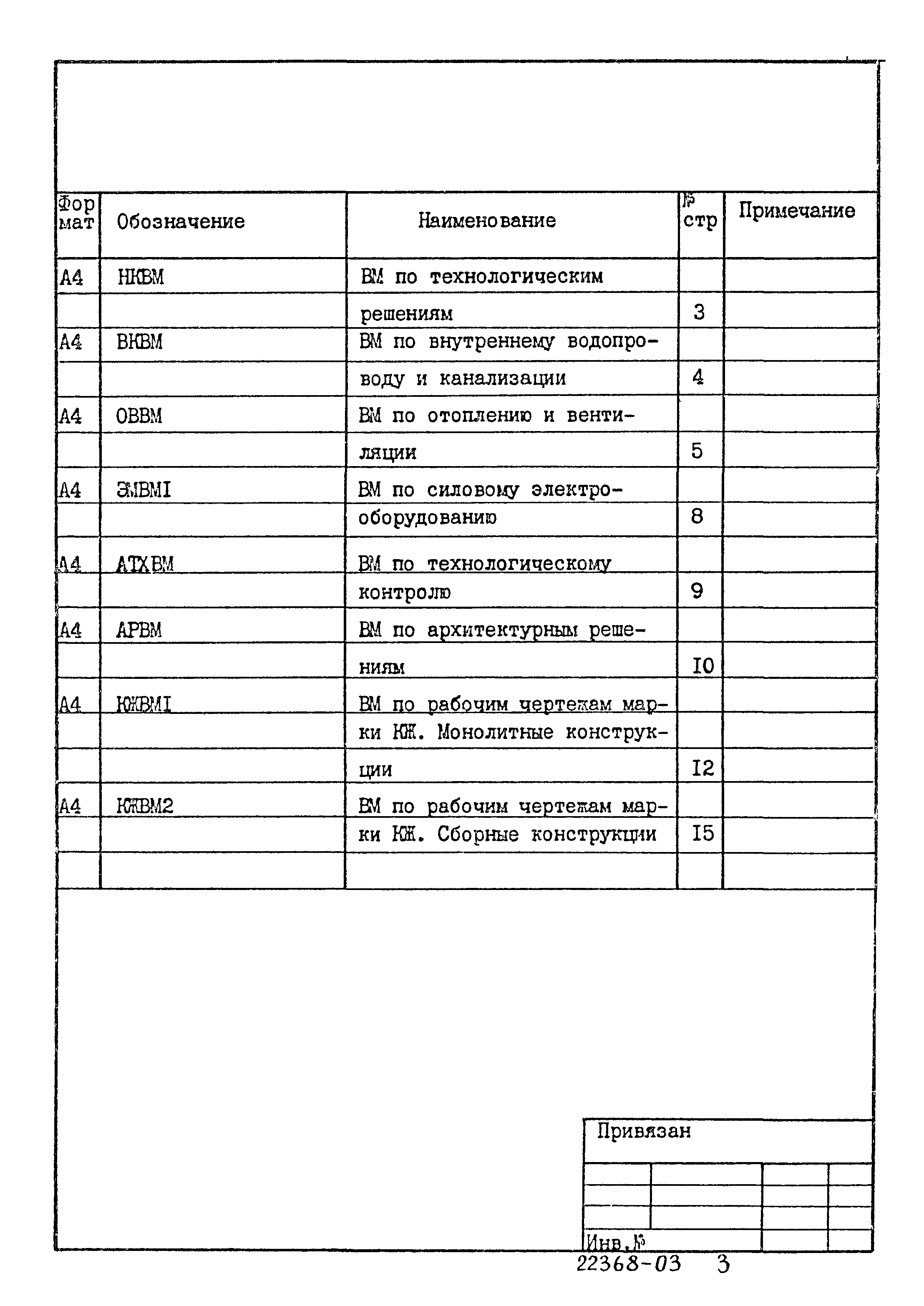 Типовой проект 902-1-111.87