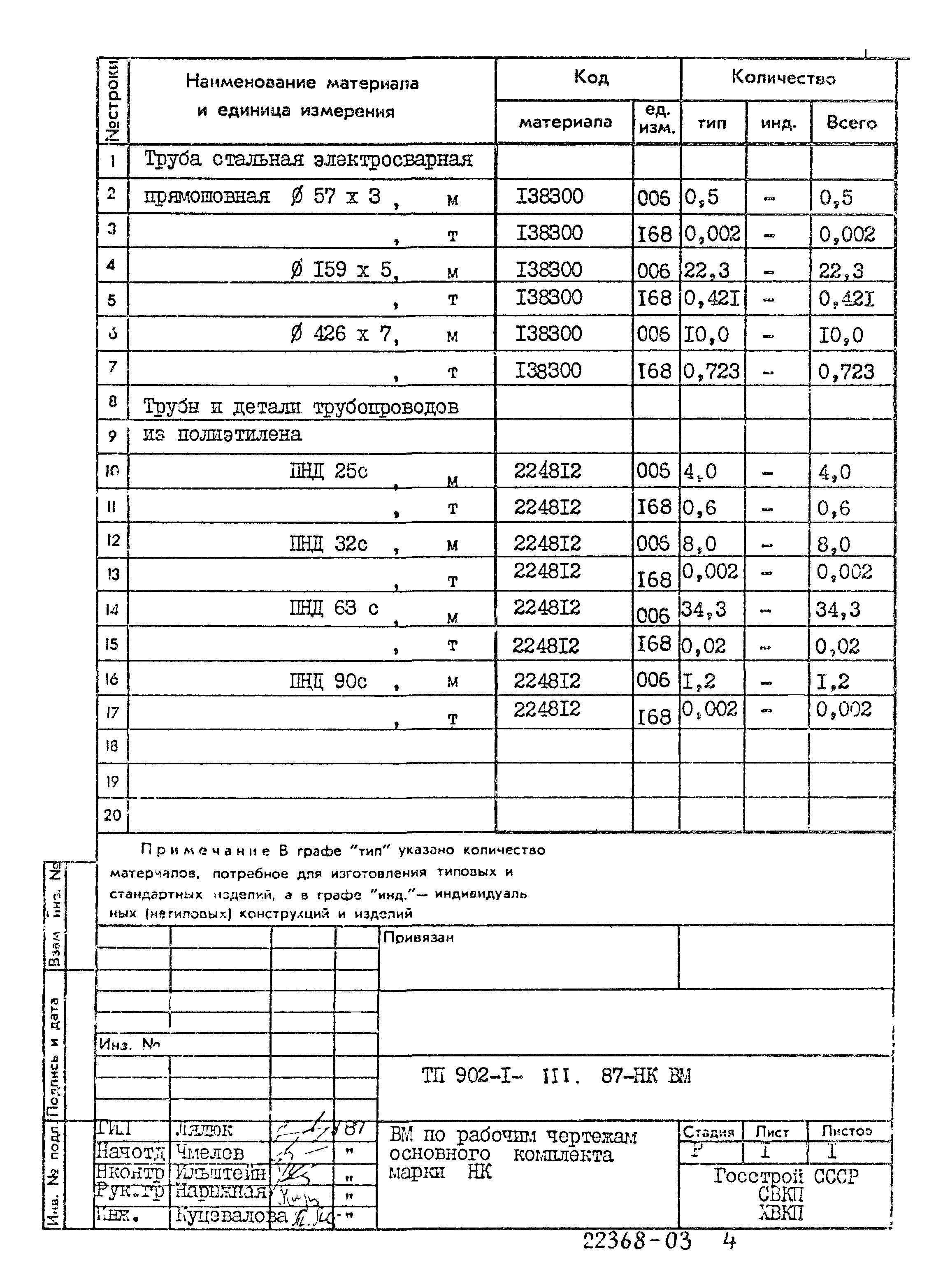 Типовой проект 902-1-111.87