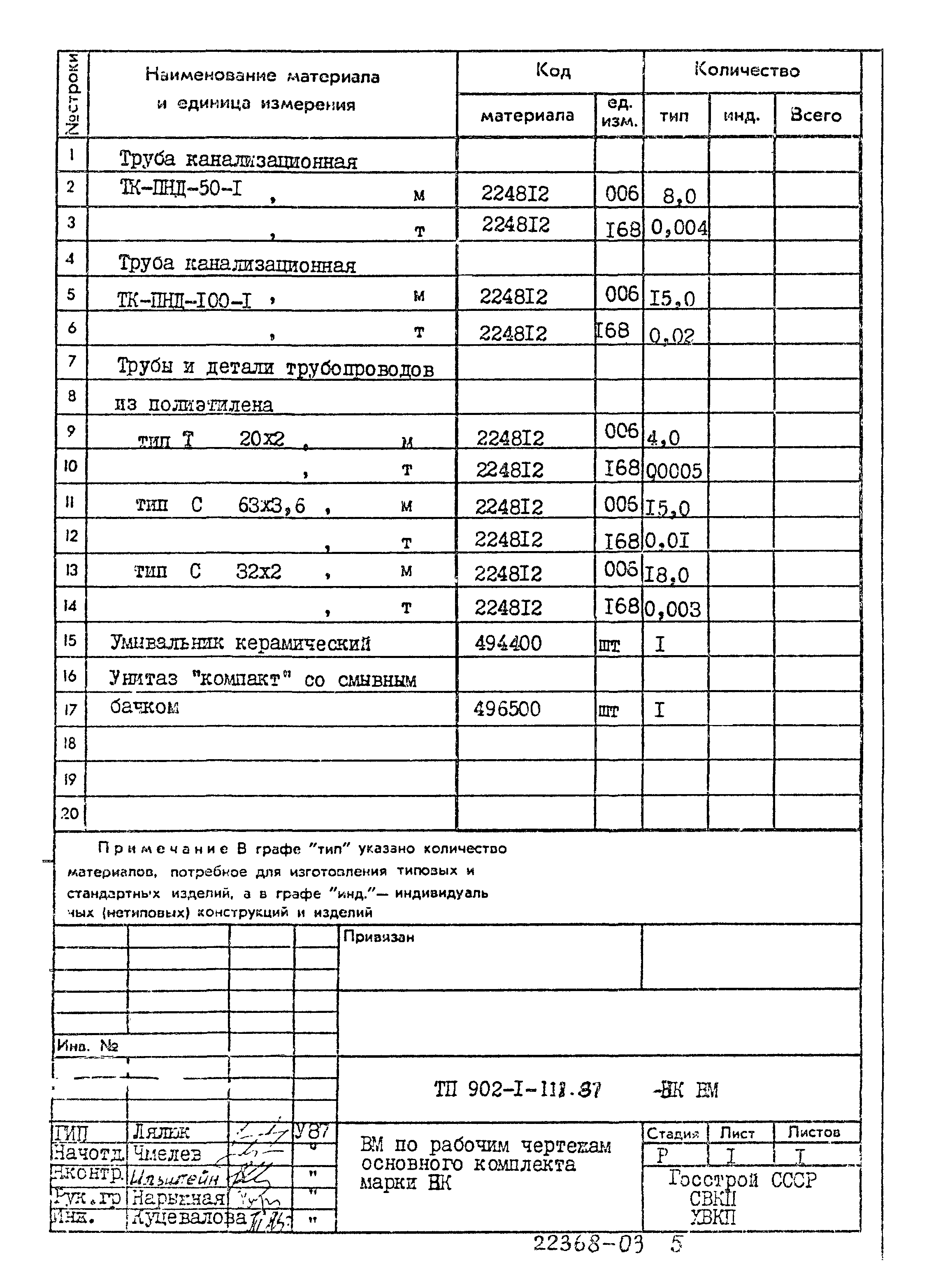 Типовой проект 902-1-111.87