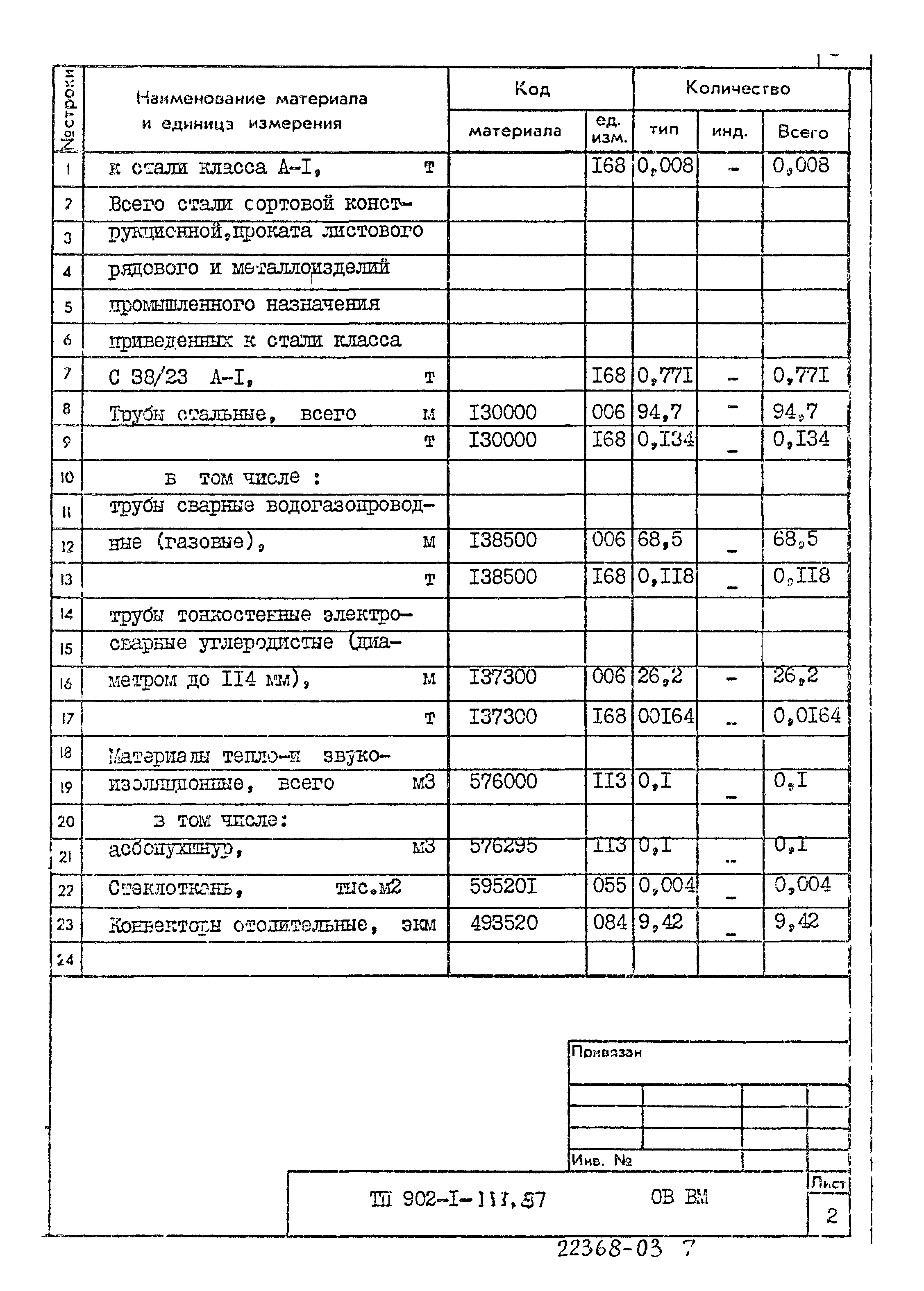 Типовой проект 902-1-111.87