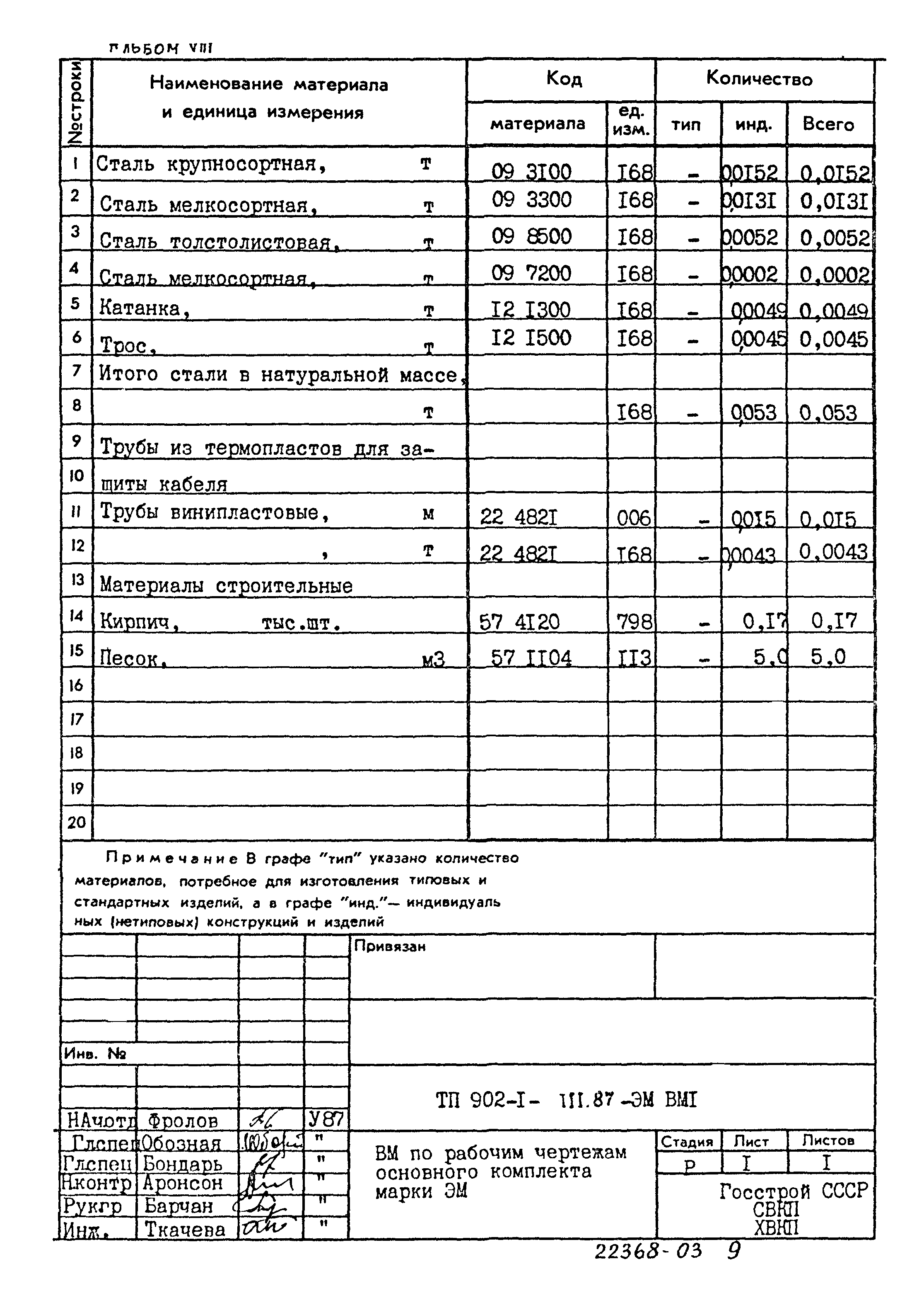 Типовой проект 902-1-111.87