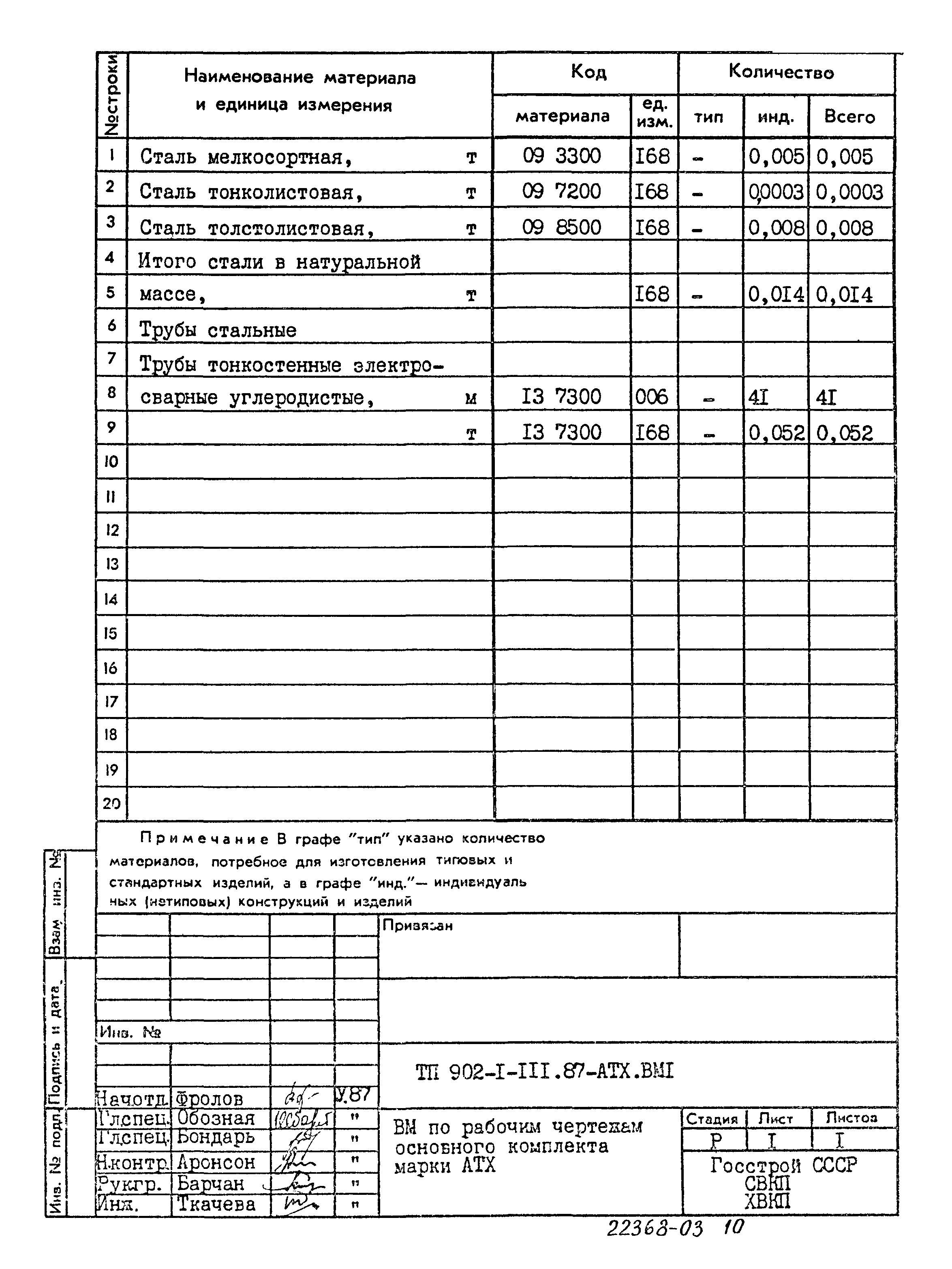 Типовой проект 902-1-111.87