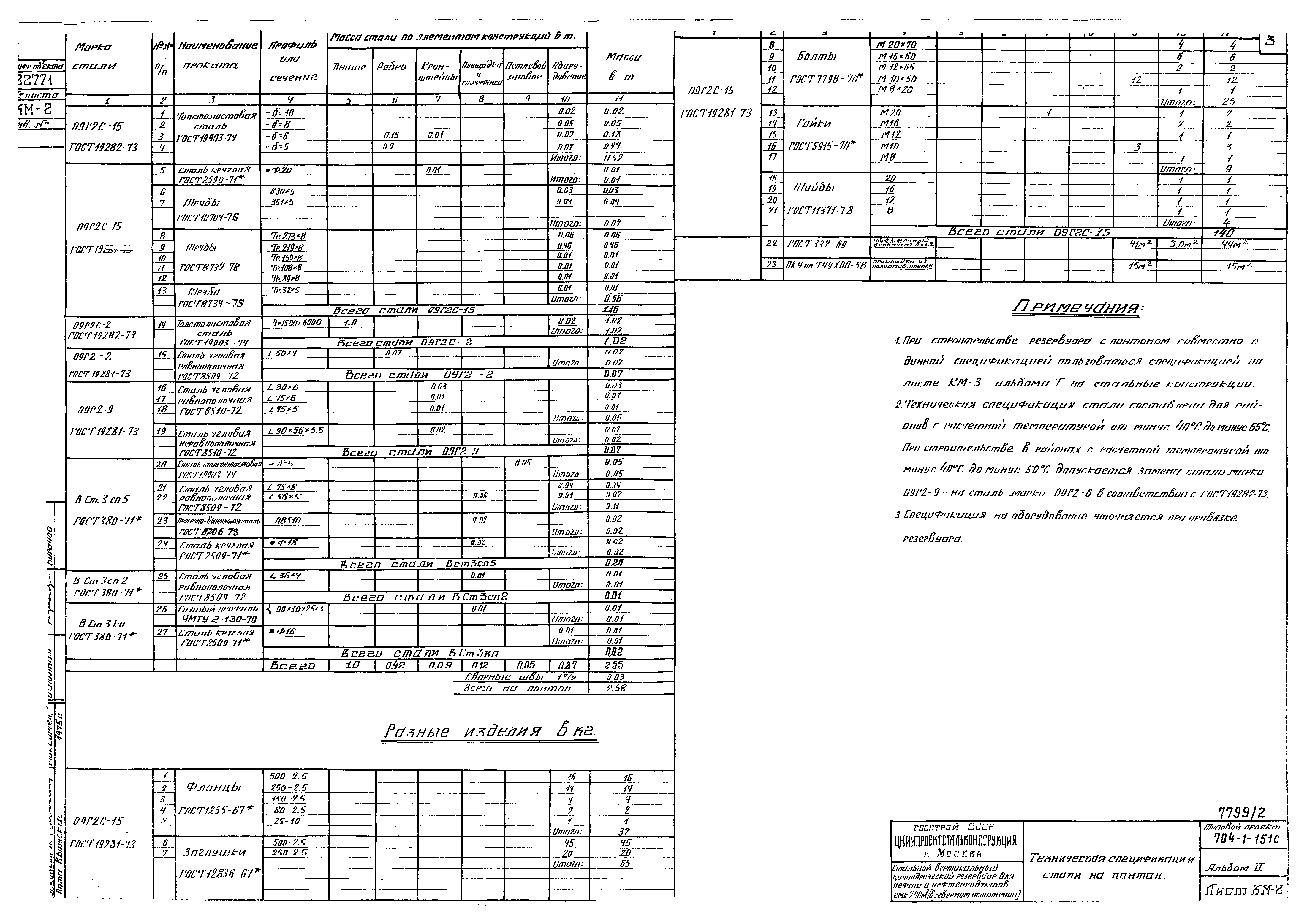 Типовой проект 704-1-151с
