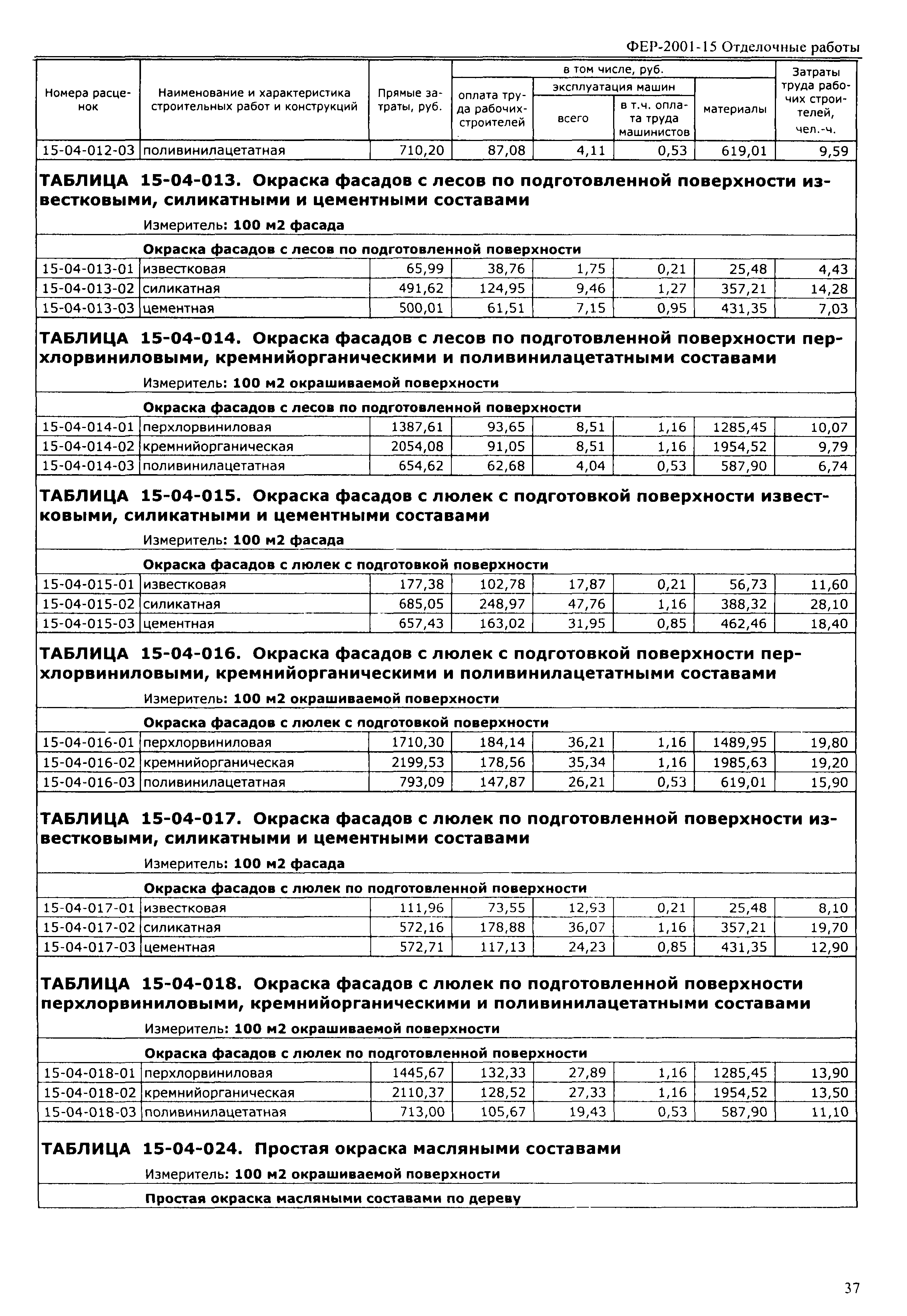 Скачать ФЕР 2001-15 Отделочные работы (редакция 2001 г.). Отделочные работы.  Федеральные единичные расценки на строительные работы