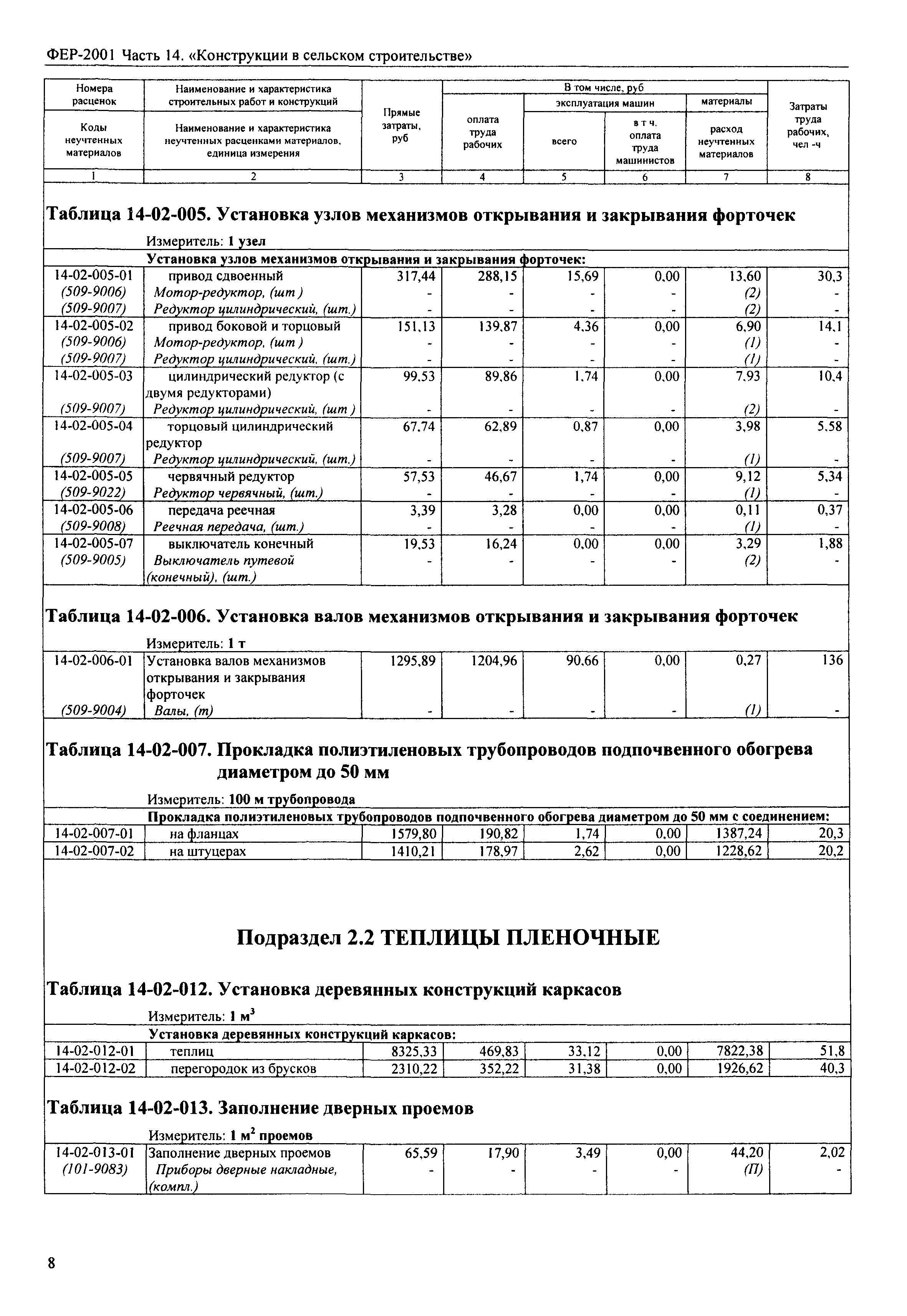 Фер 2001 в редакции 2020