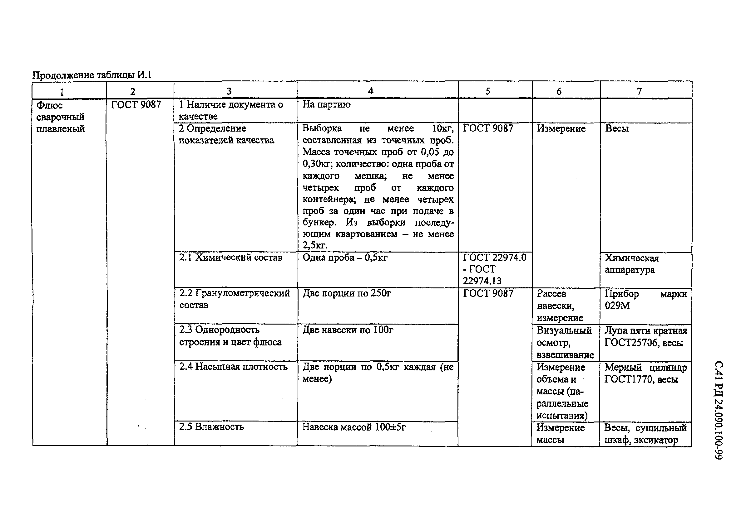 РД 24.090.100-99