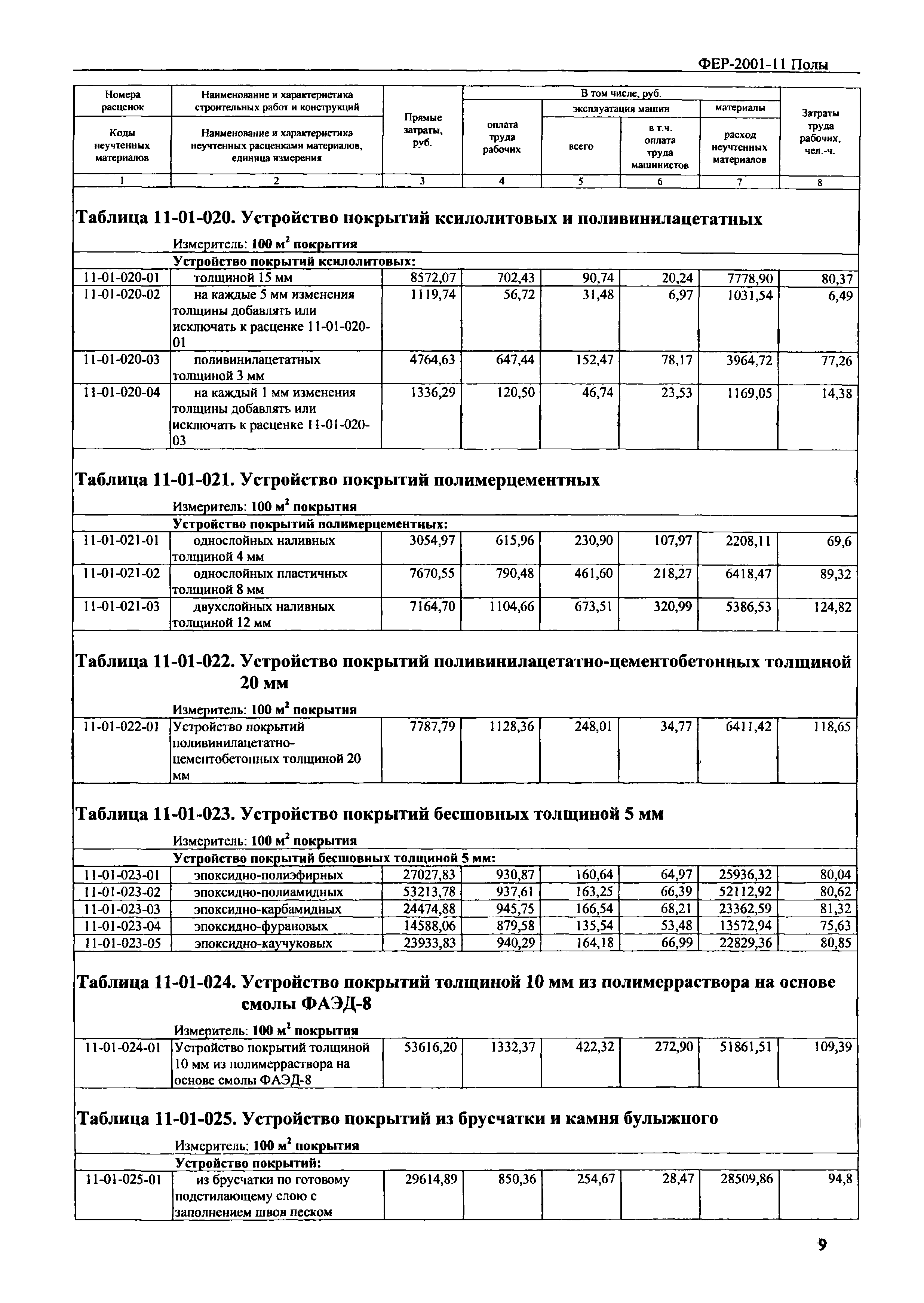 ФЕР 2001-11